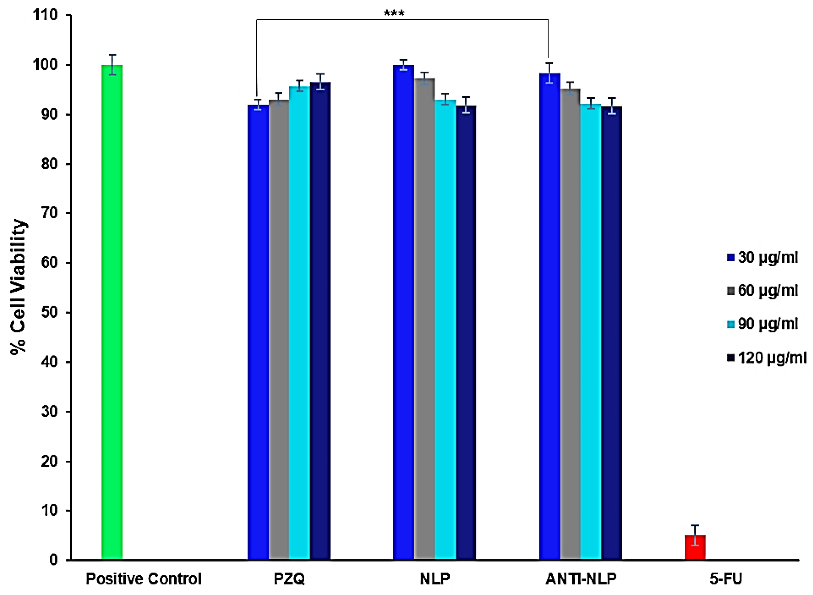 Pharmaceutics 14 01531 g006 Pharmaceutics 14 01531 g006