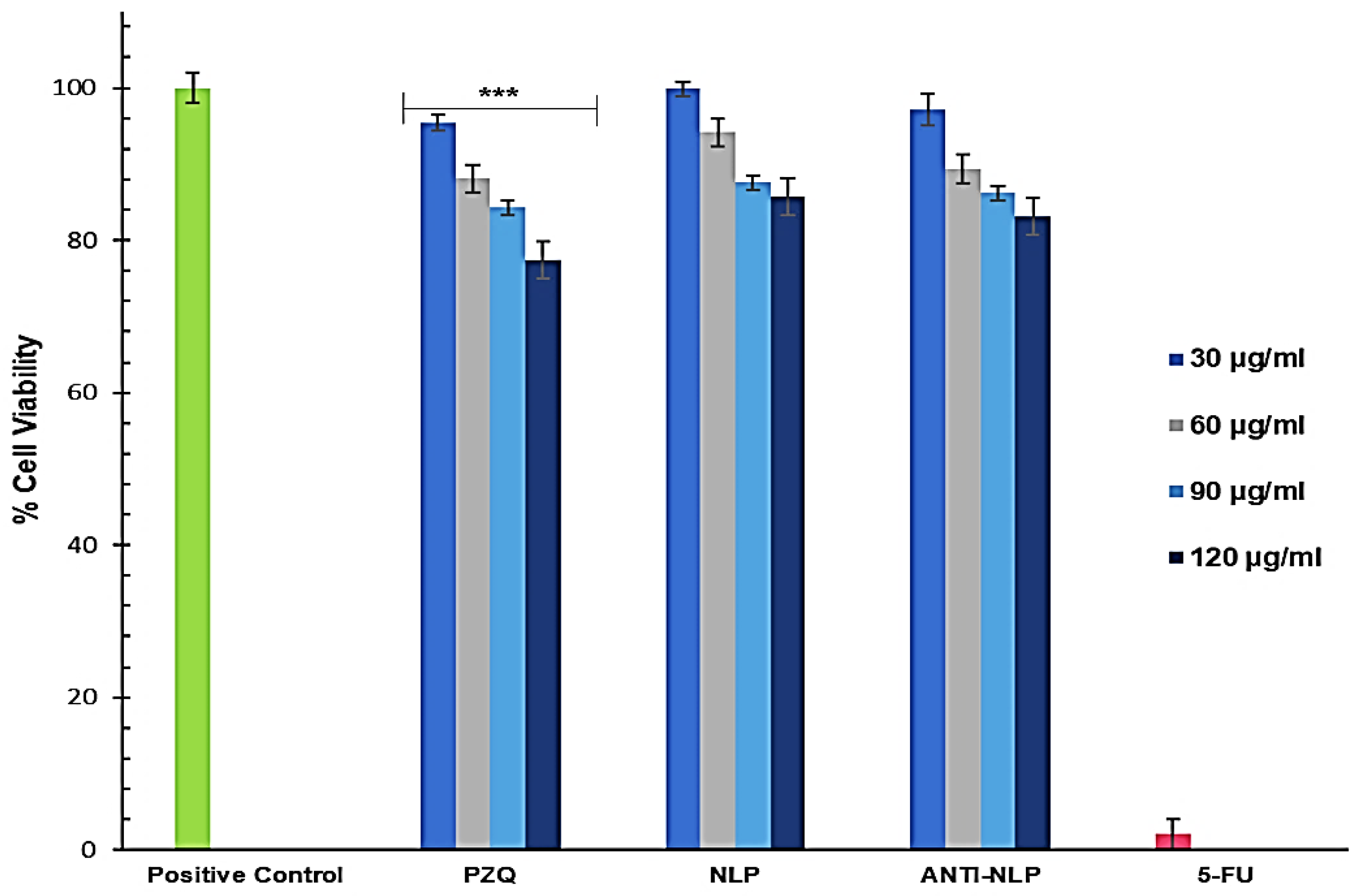 Pharmaceutics 14 01531 g007 Pharmaceutics 14 01531 g007