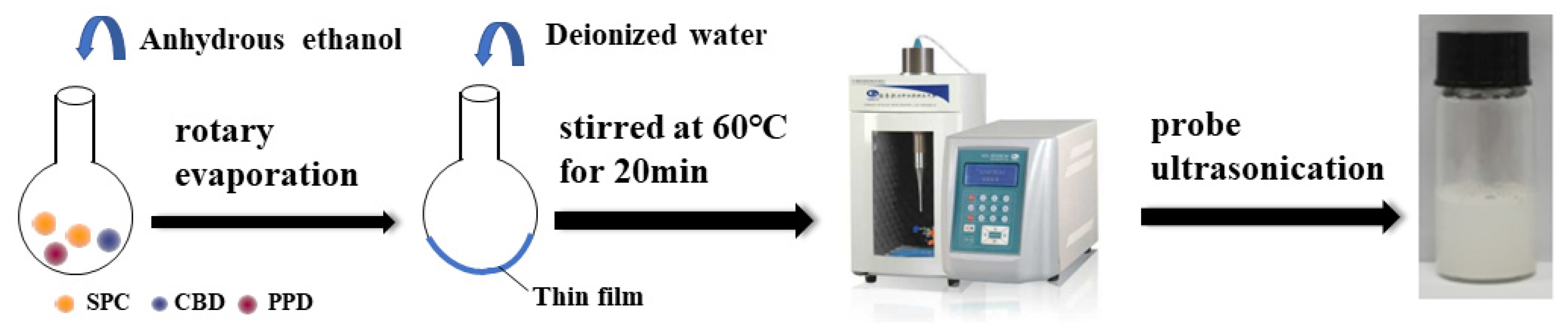 Pharmaceutics 14 01533 g002