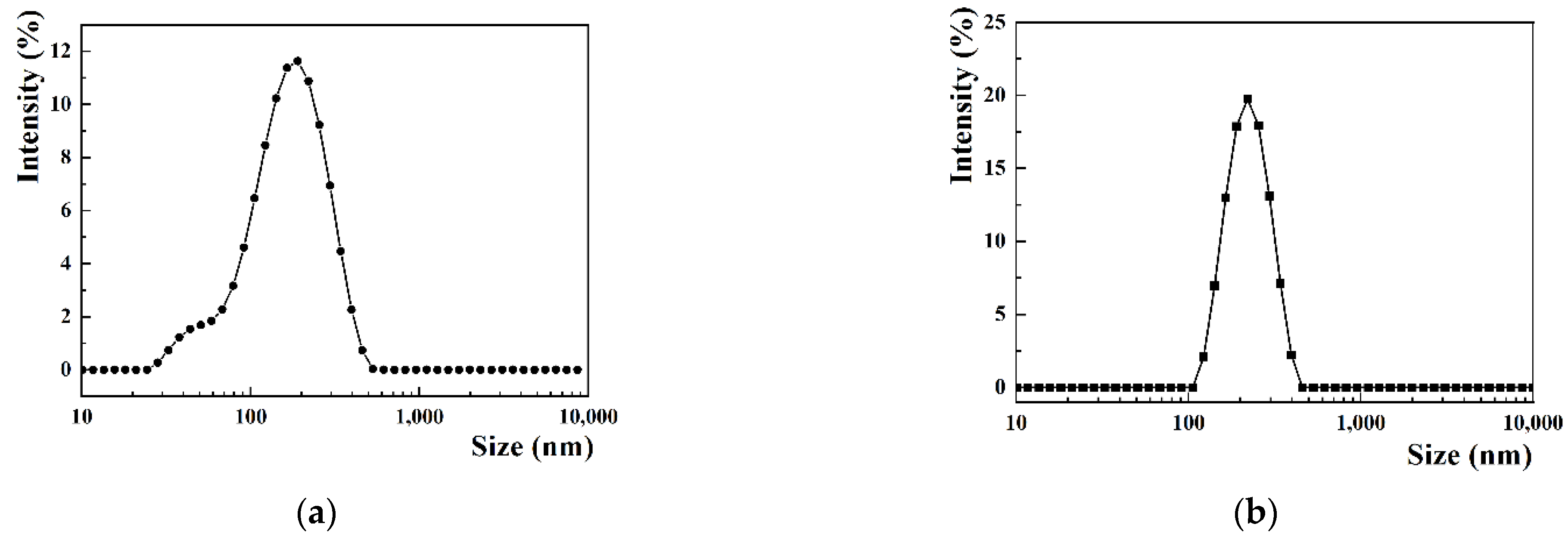 Pharmaceutics 14 01533 g003a