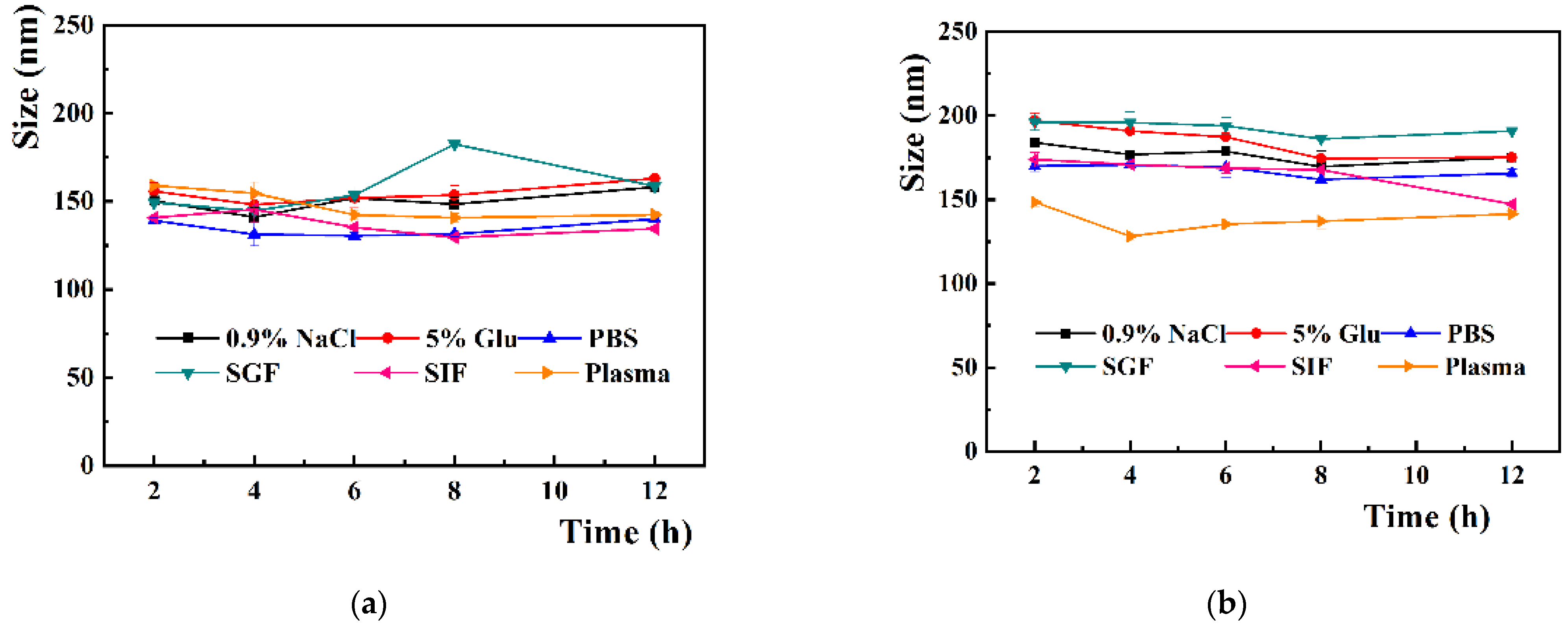 Pharmaceutics 14 01533 g004a
