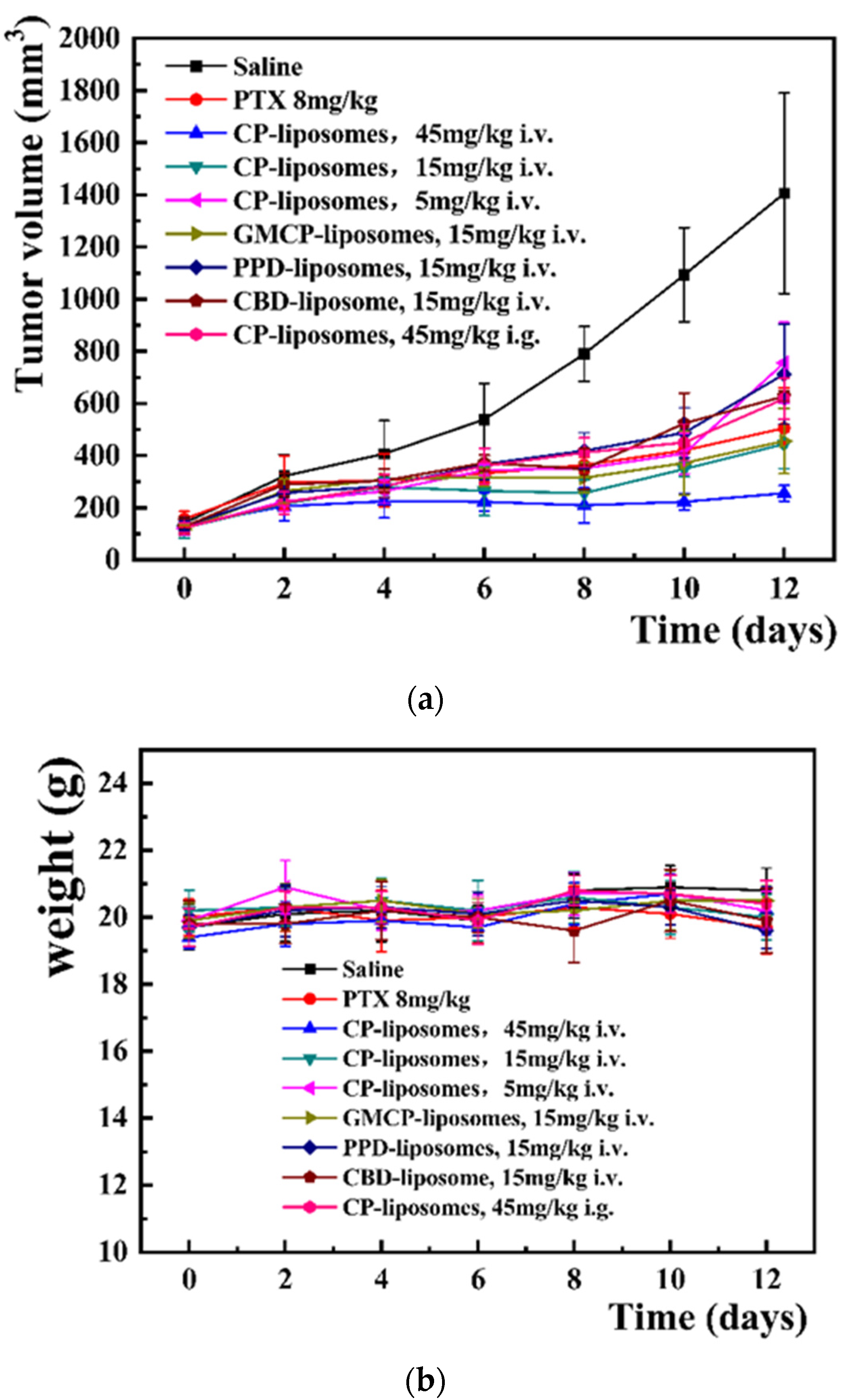 Pharmaceutics 14 01533 g005a