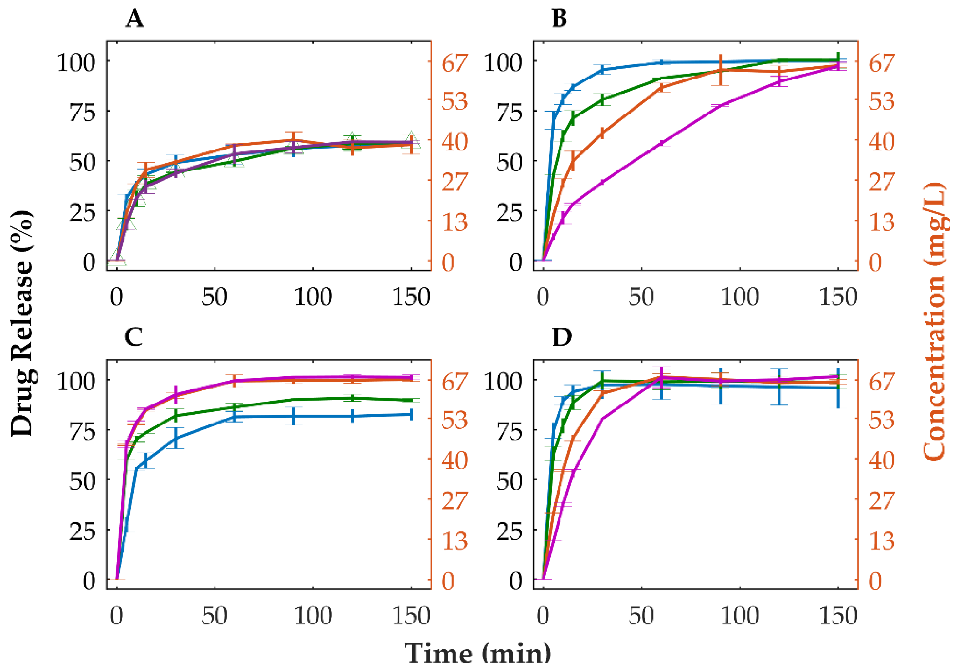 Pharmaceutics 14 01535 g004 Pharmaceutics 14 01535 g004