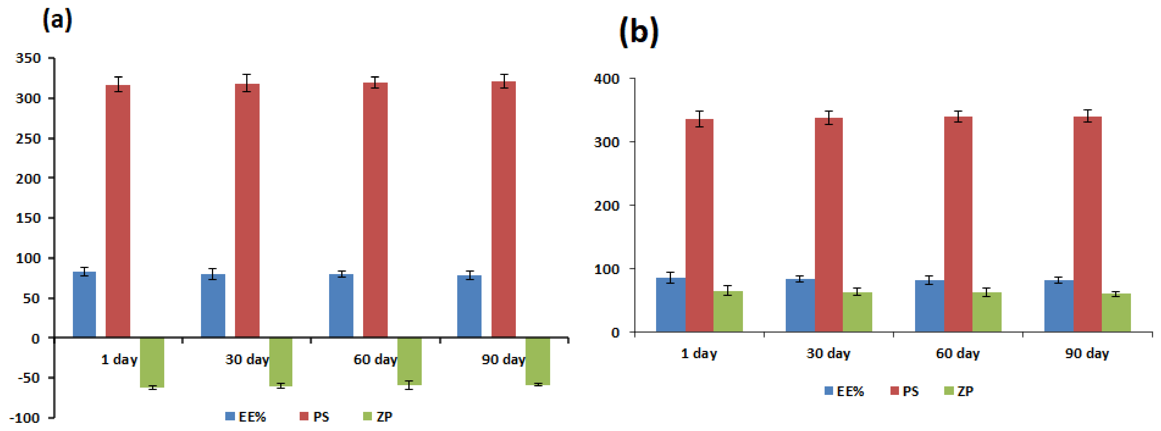 Pharmaceutics Free FullText Sustainable Release of Propranolol