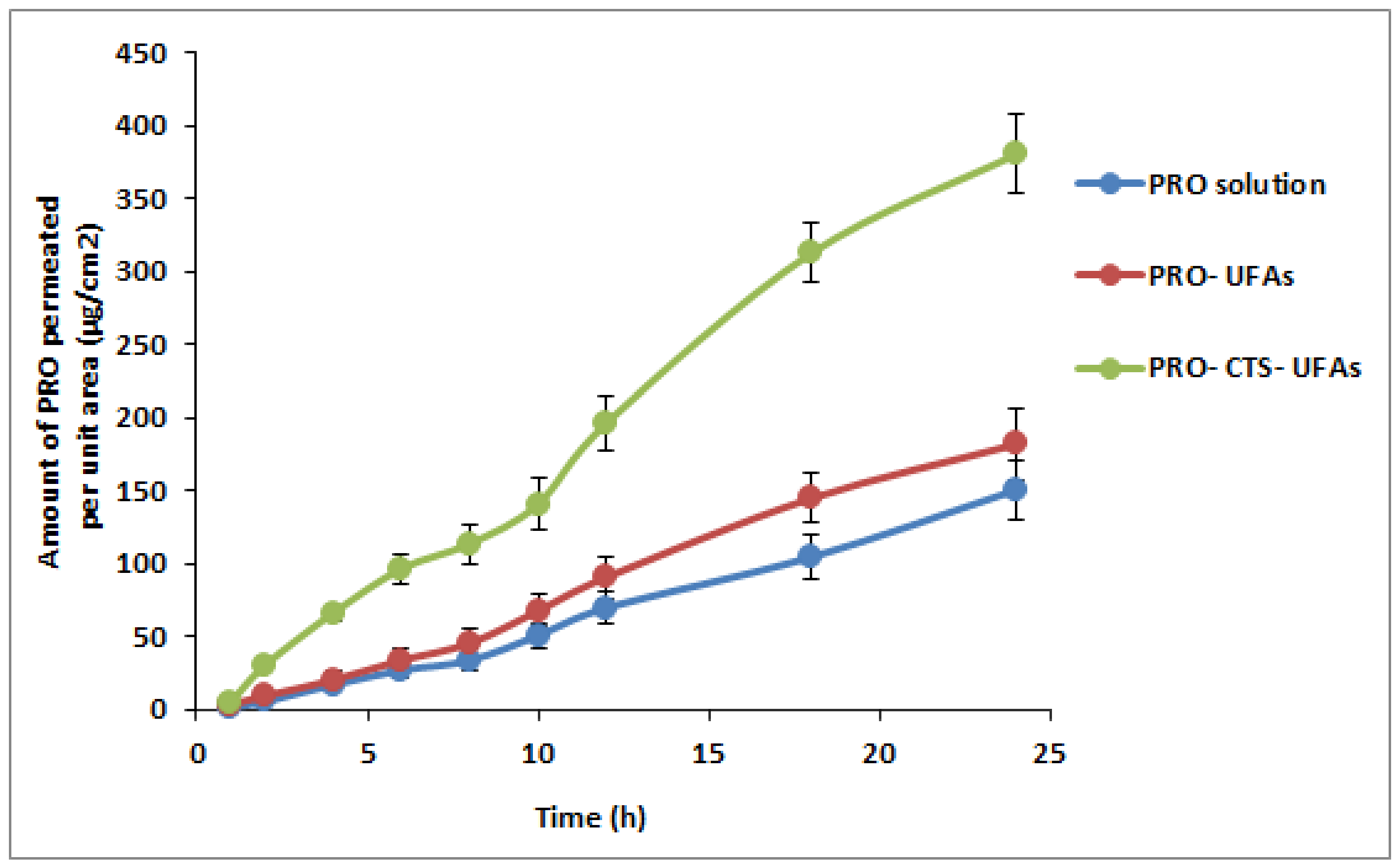 Pharmaceutics 14 01536 g004