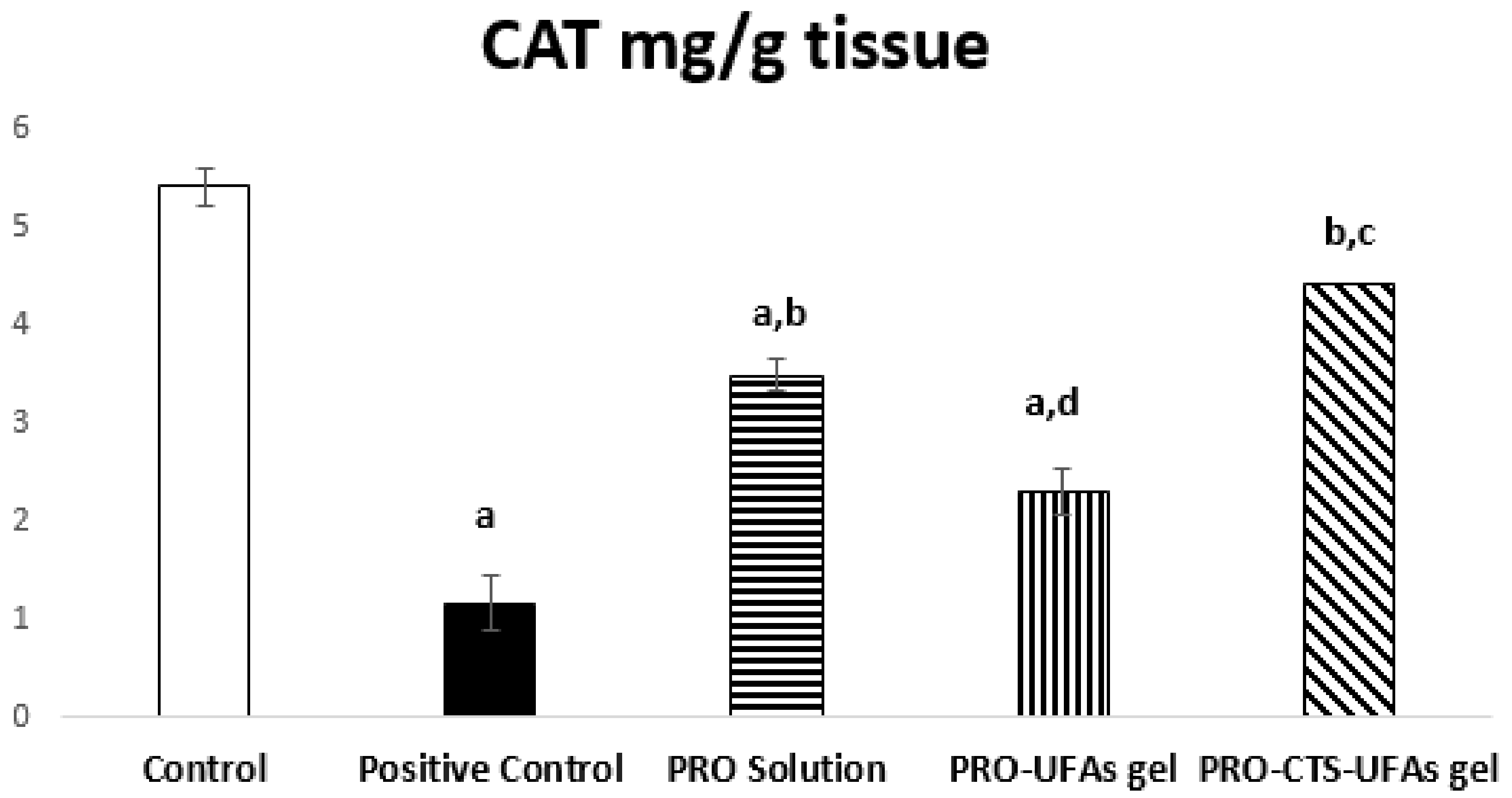 Pharmaceutics 14 01536 g005