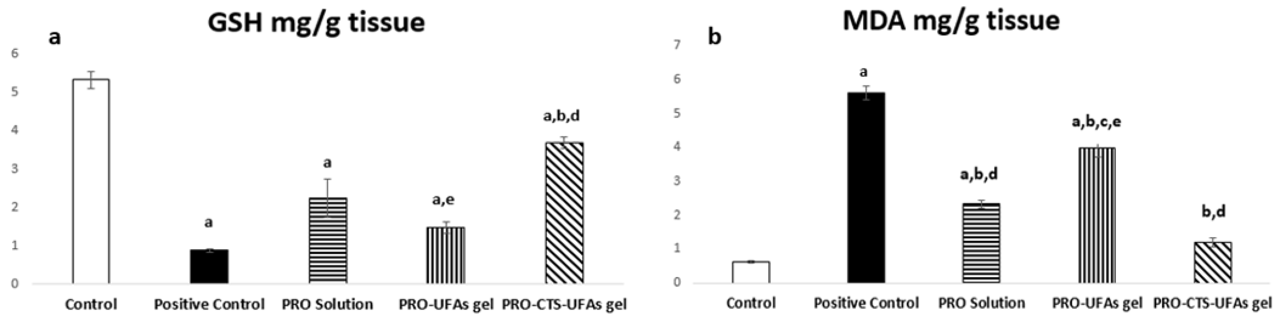 Pharmaceutics Free FullText Sustainable Release of Propranolol