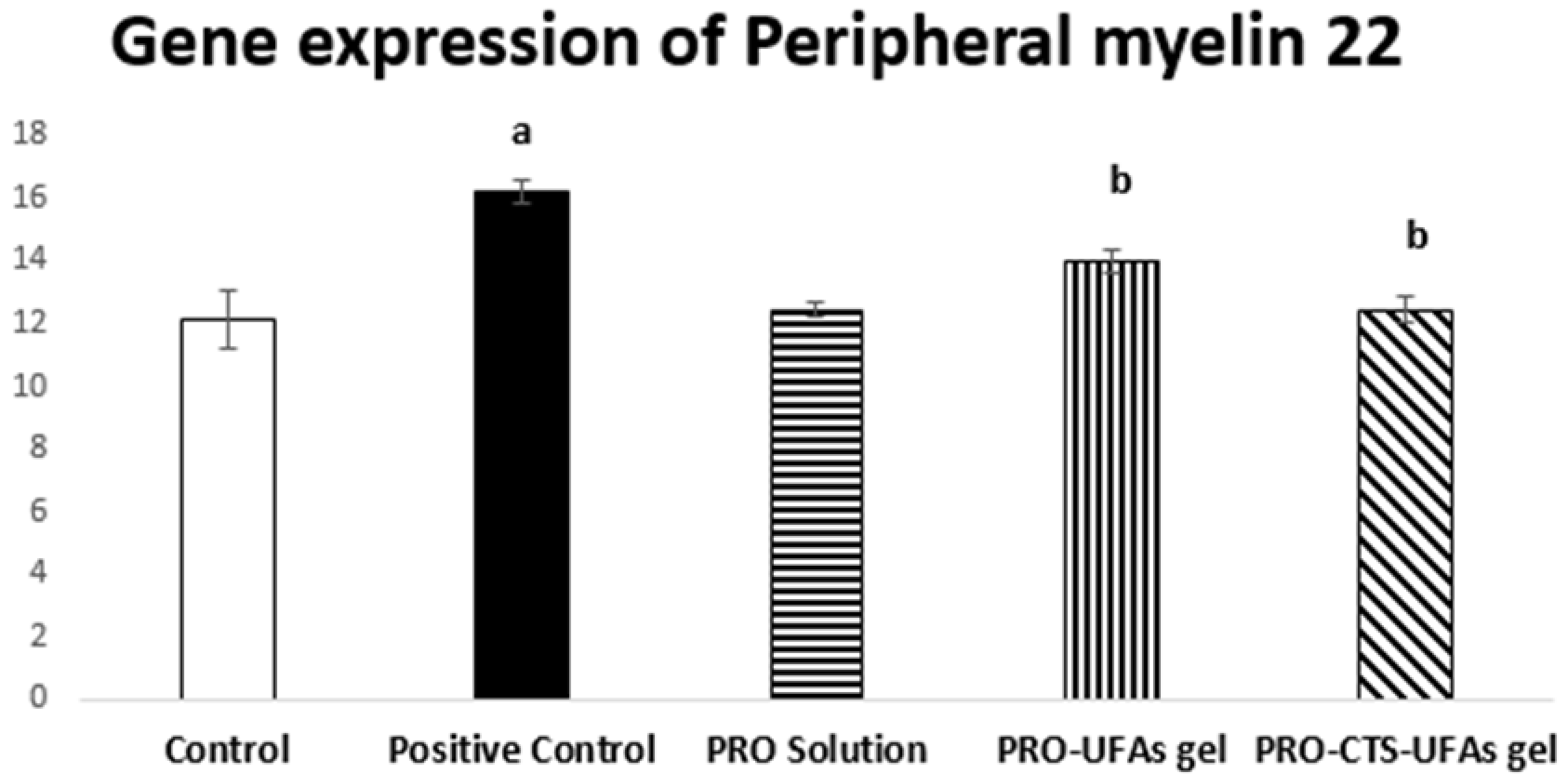 Pharmaceutics 14 01536 g007