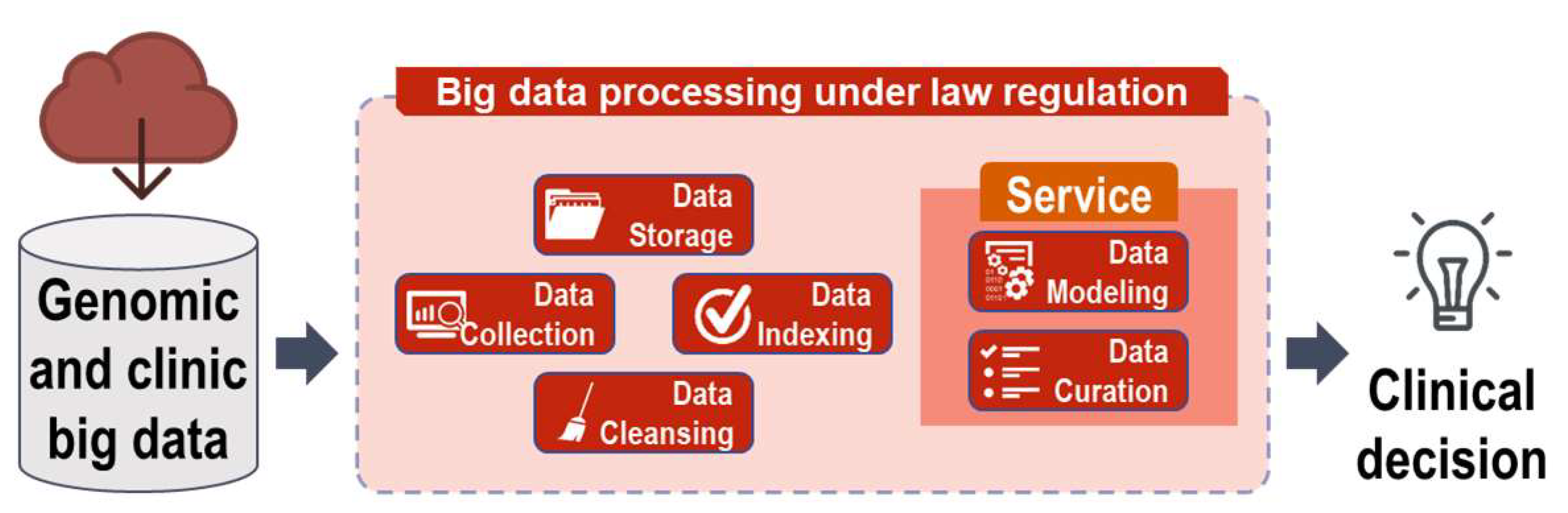 Pharmaceutics 14 01539 g001