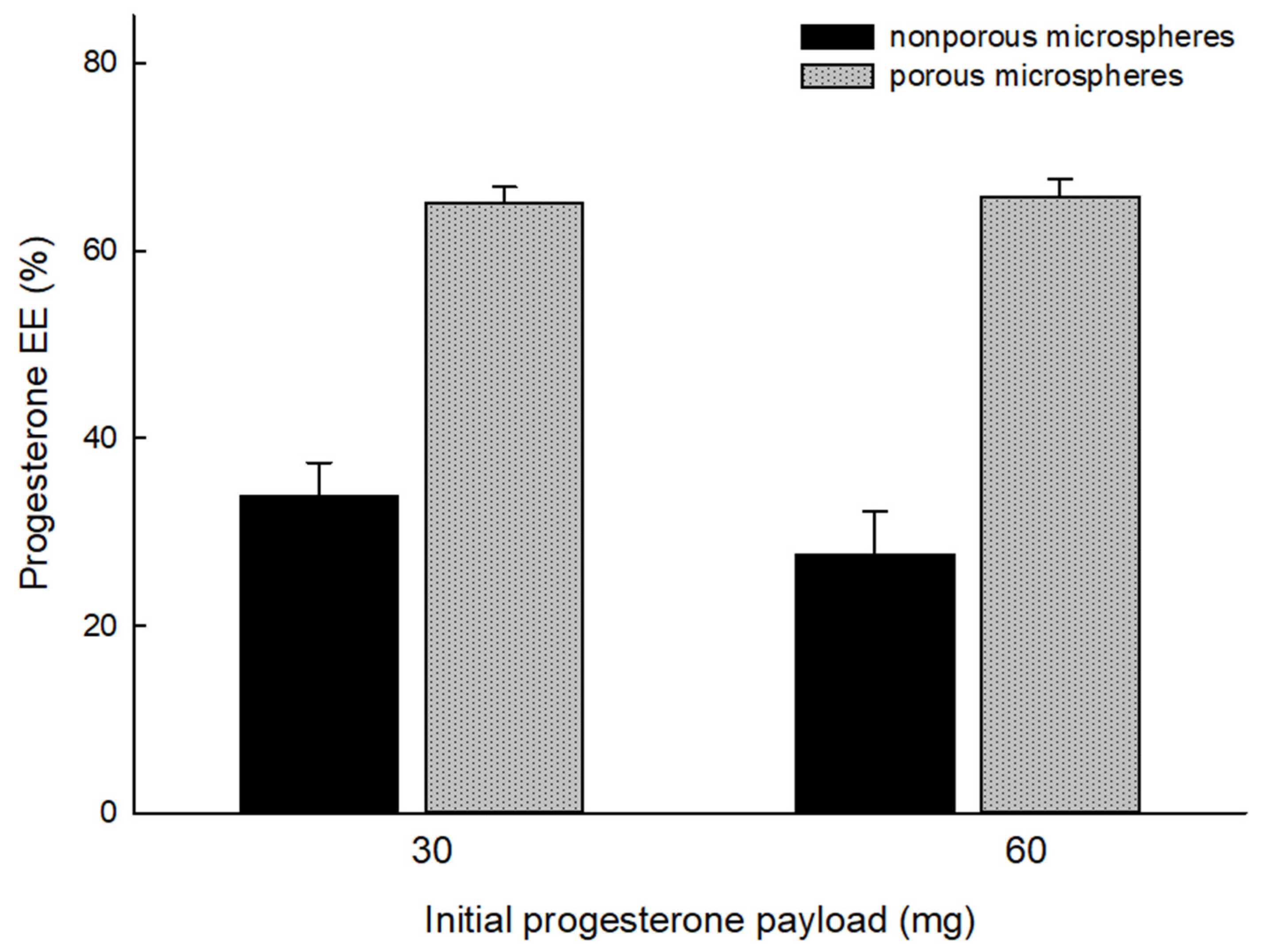 Pharmaceutics 14 01540 g006 550