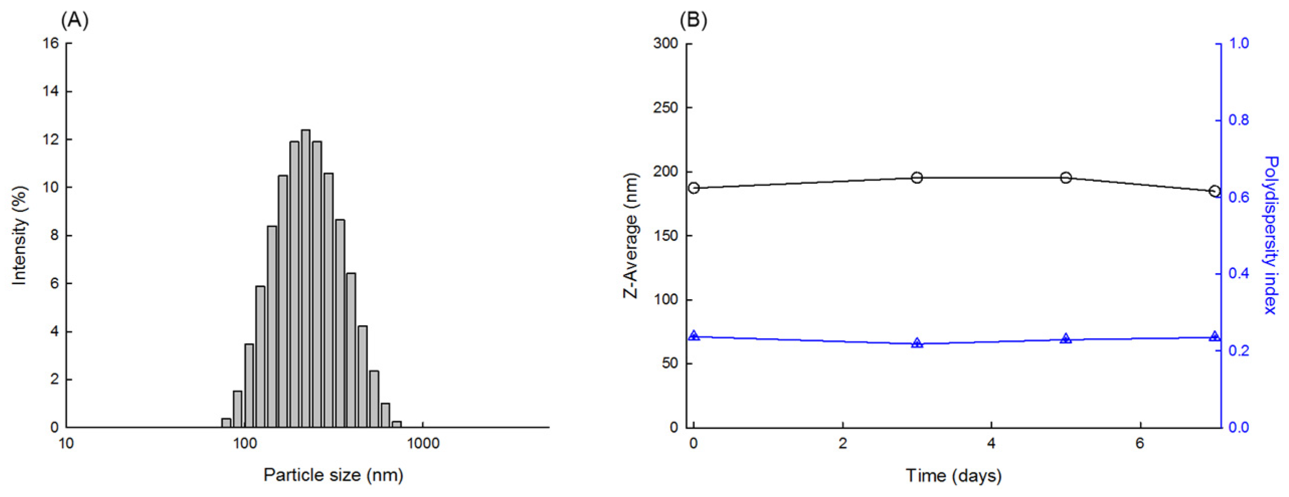 Pharmaceutics 14 01540 g010 550