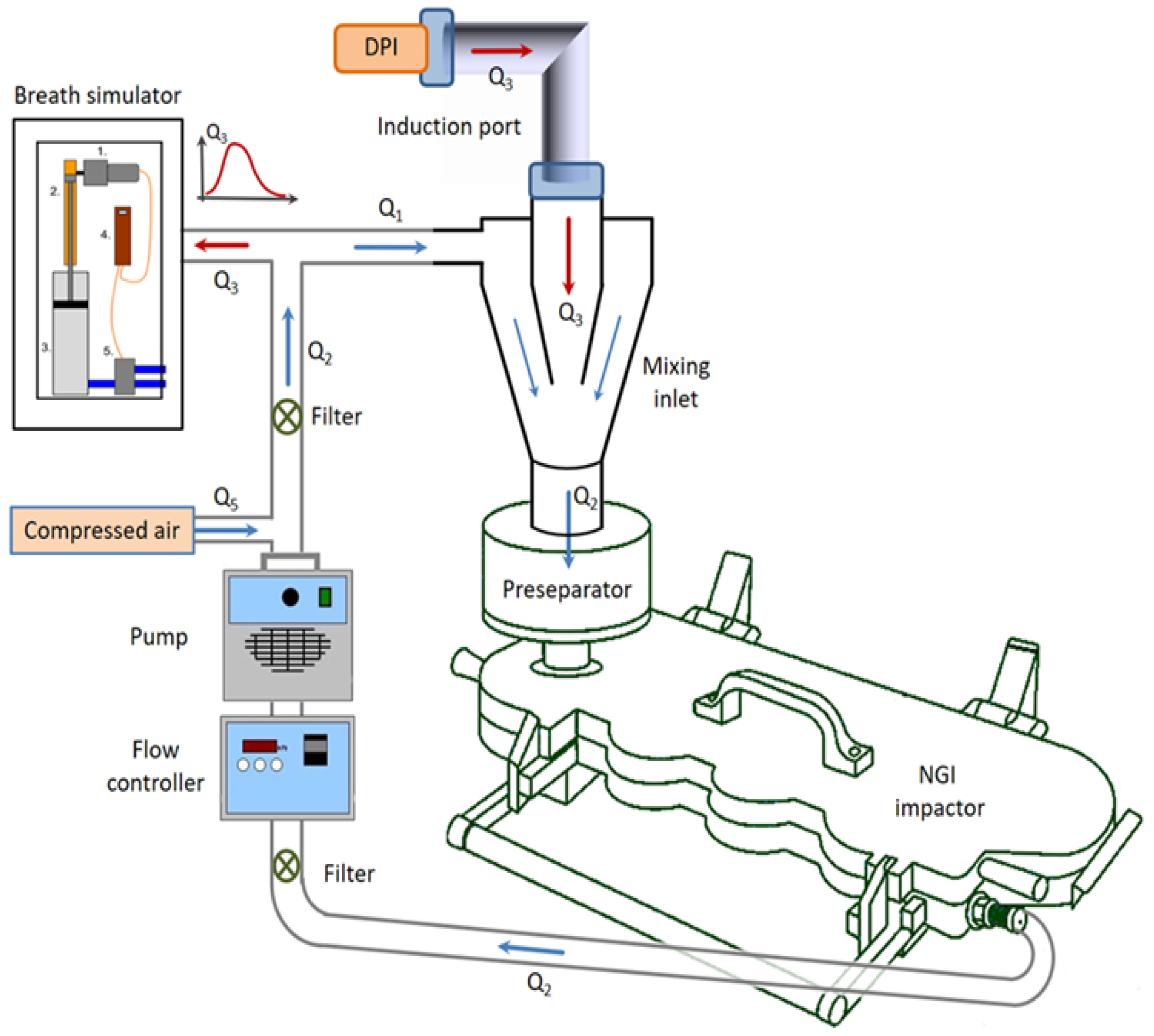 Pharmaceutics 14 01543 g001 Pharmaceutics 14 01543 g001