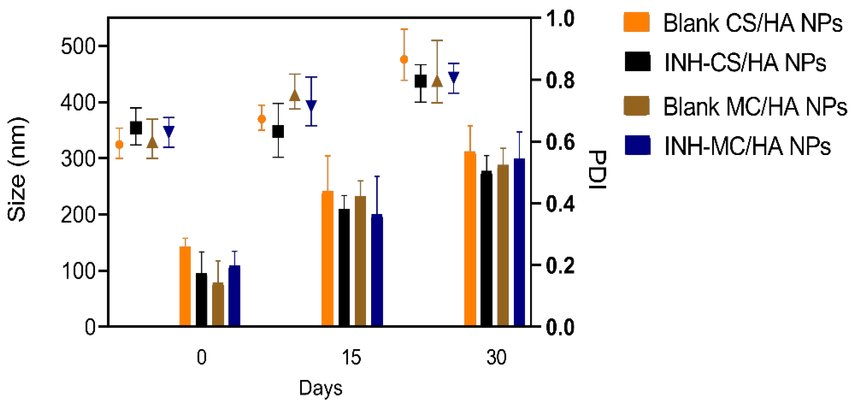 Pharmaceutics 14 01543 g004 Pharmaceutics 14 01543 g004