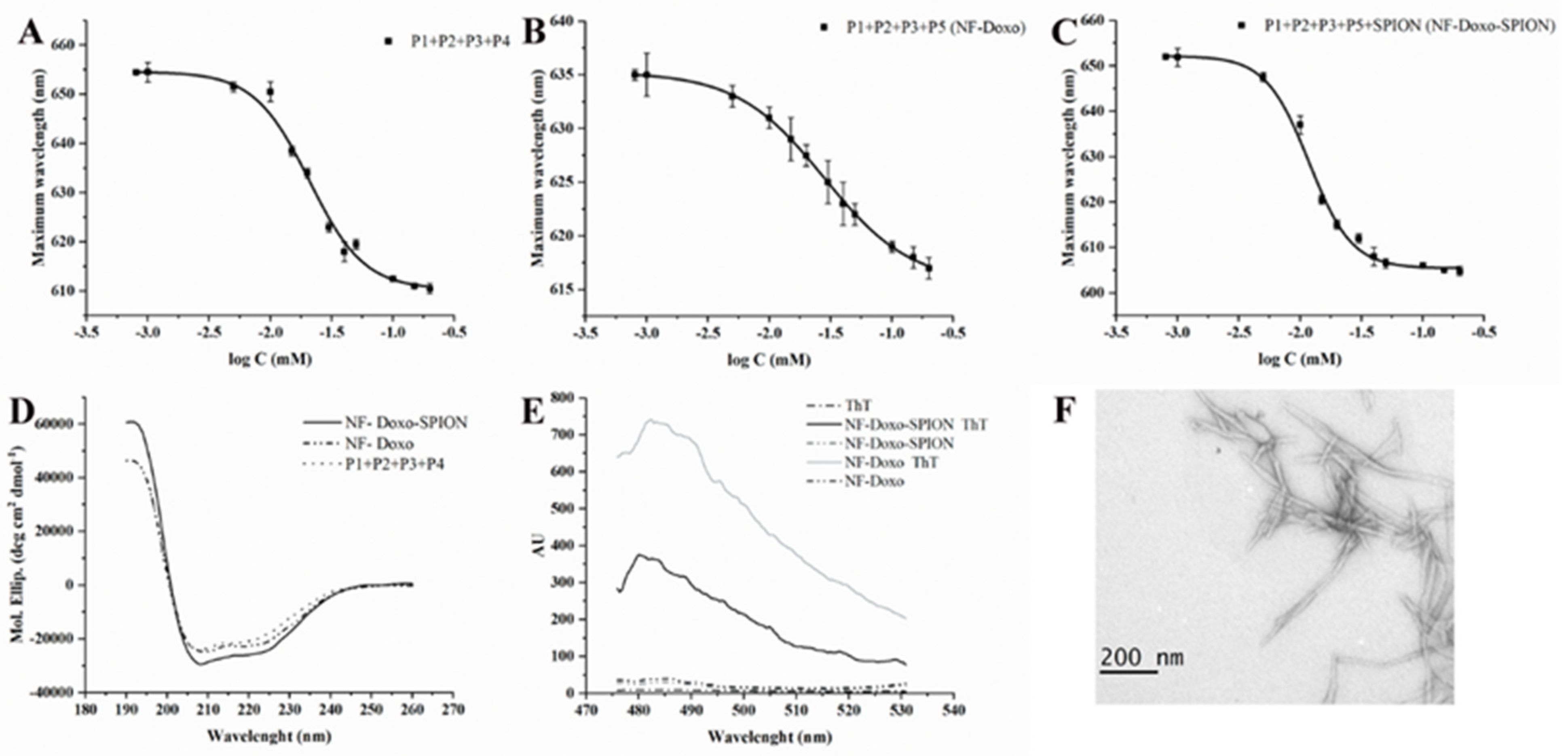 Pharmaceutics 14 01544 g005 550