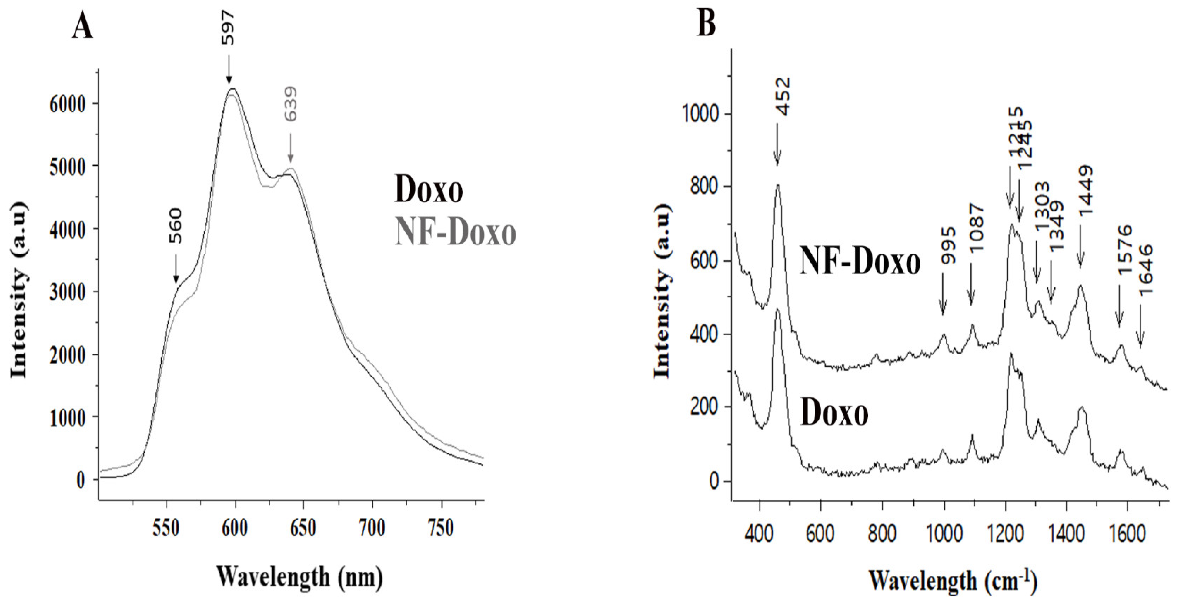 Pharmaceutics 14 01544 g008 550