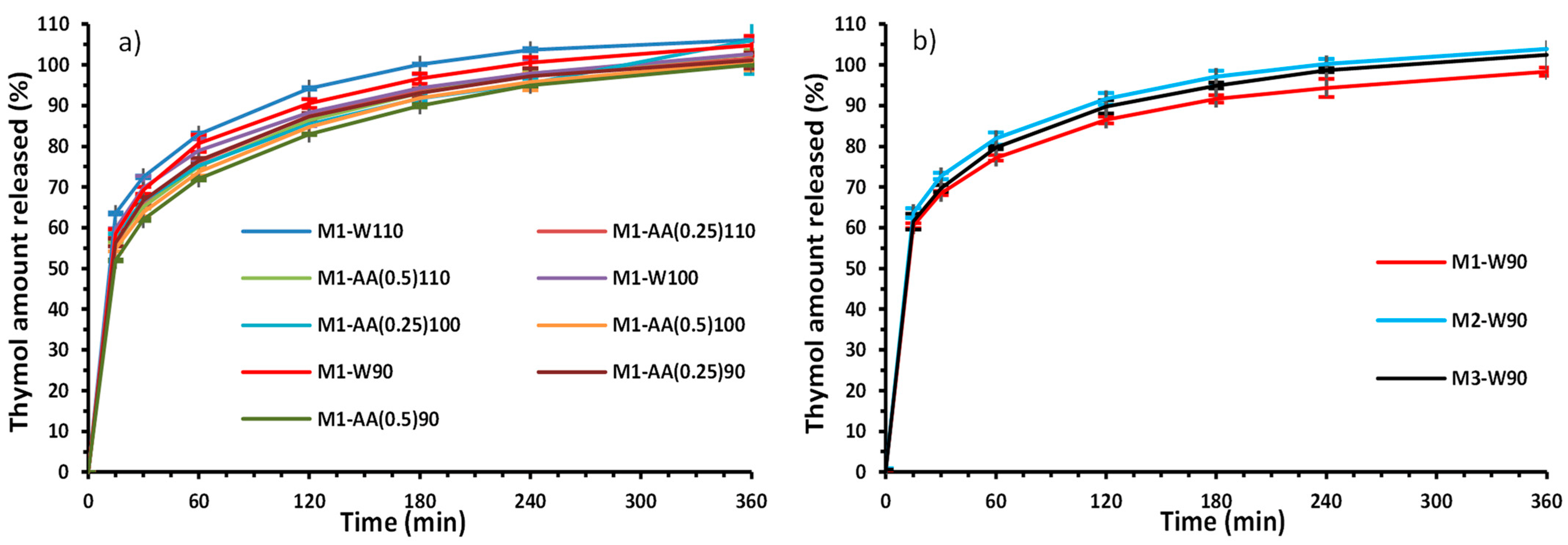 Pharmaceutics 14 01545 g002 550