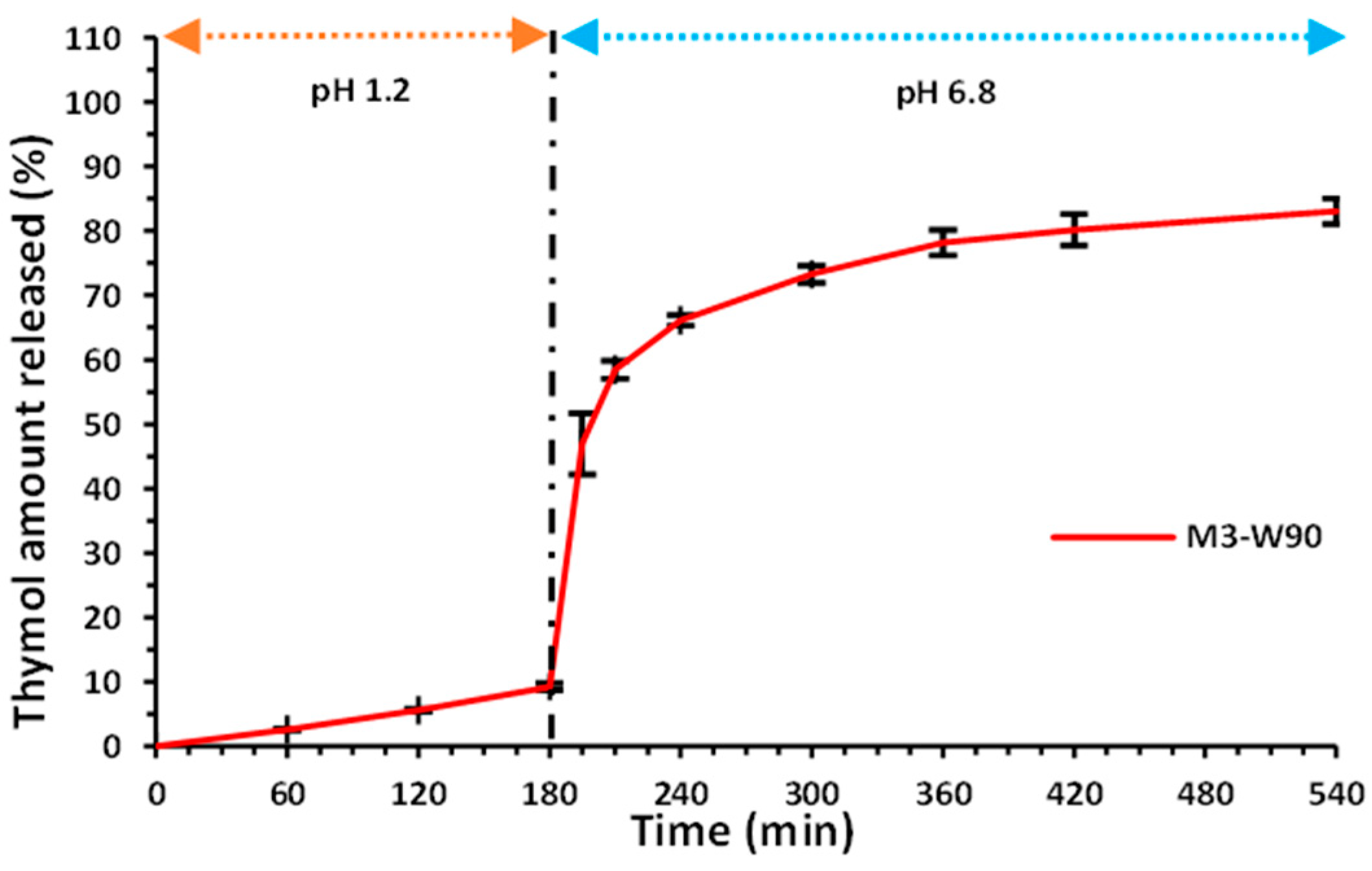 Pharmaceutics 14 01545 g003 550