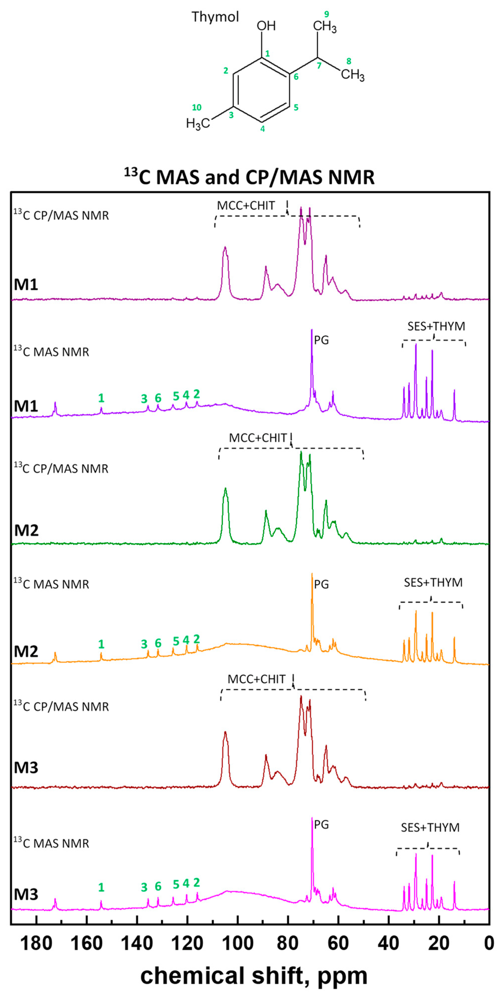 Pharmaceutics 14 01545 g005 550