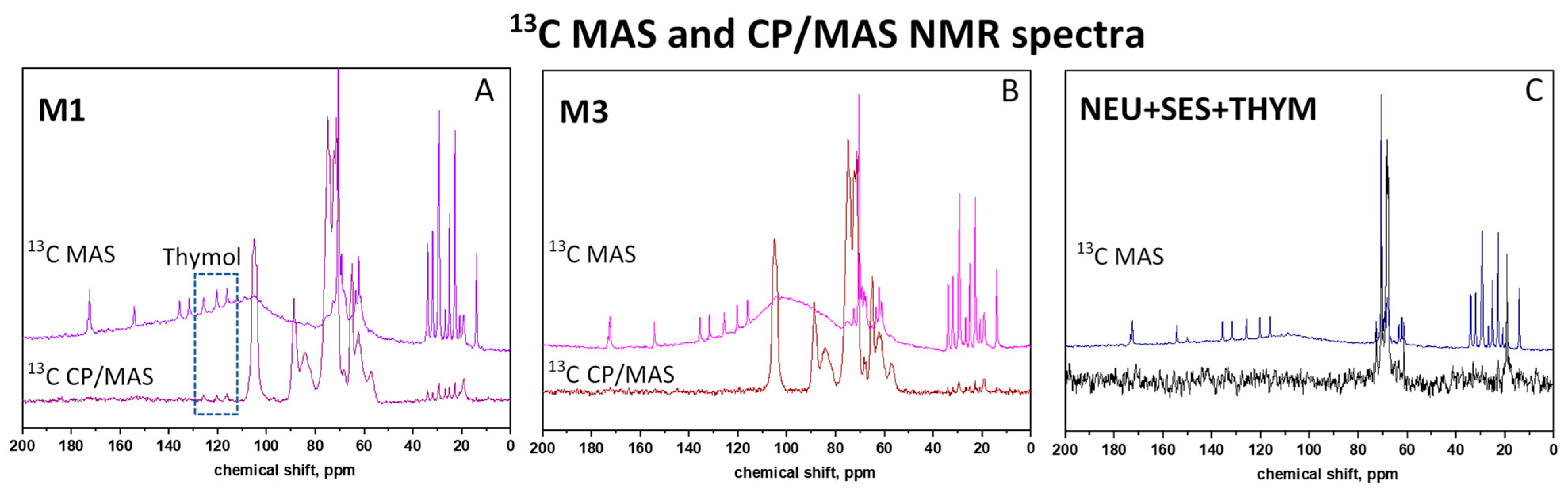 Pharmaceutics 14 01545 g006 550