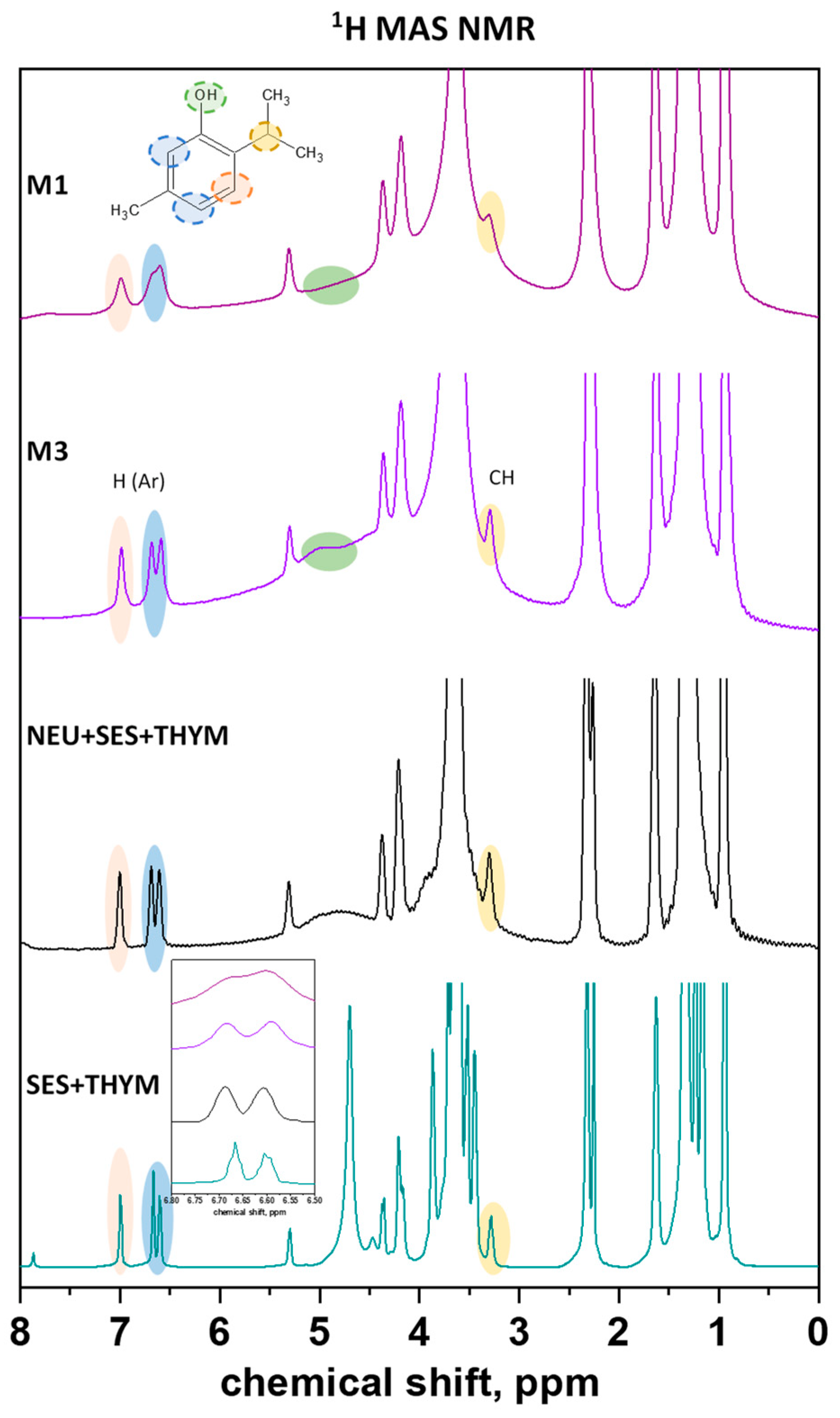 Pharmaceutics 14 01545 g007 550