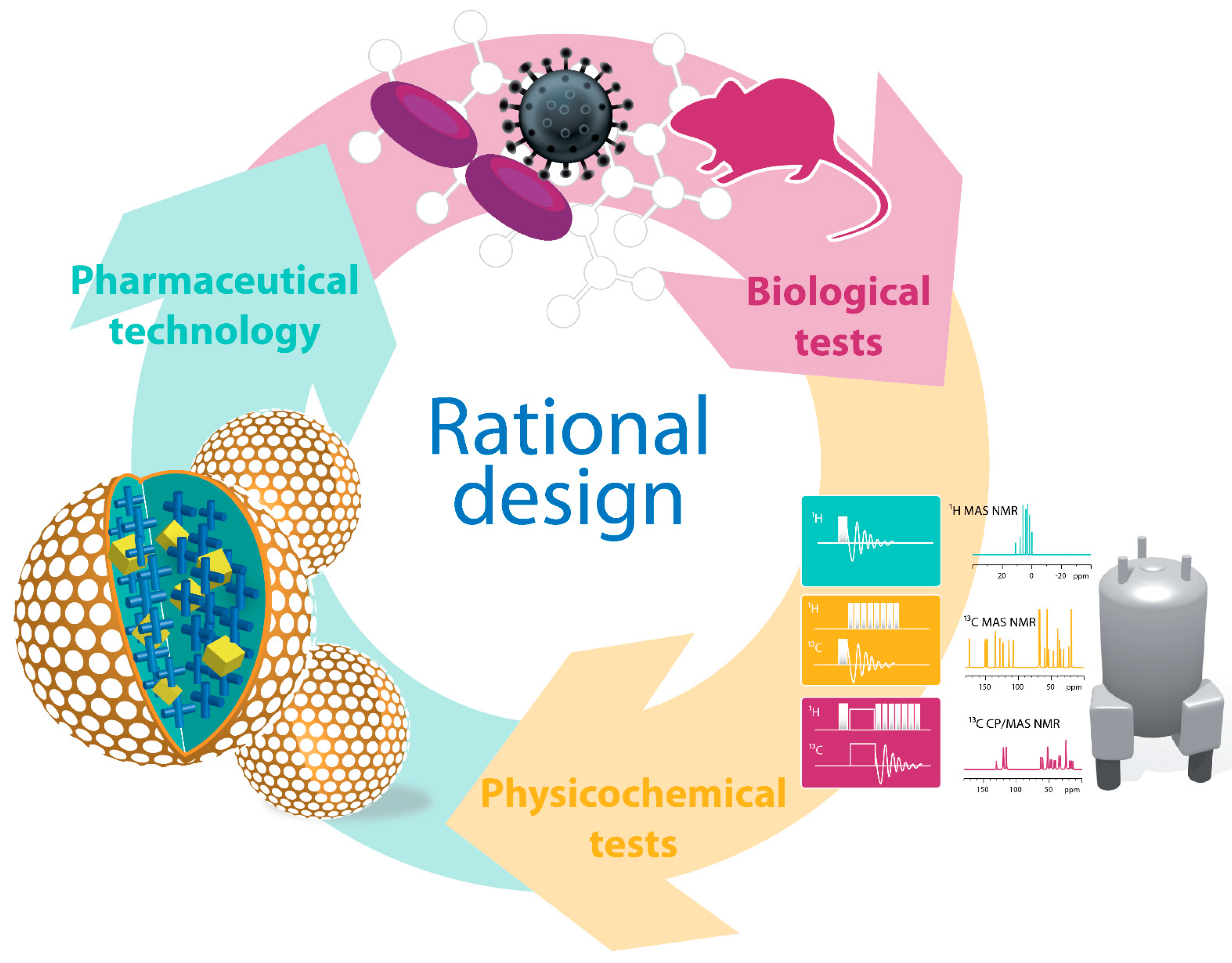 Pharmaceutics 14 01545 sch001 550