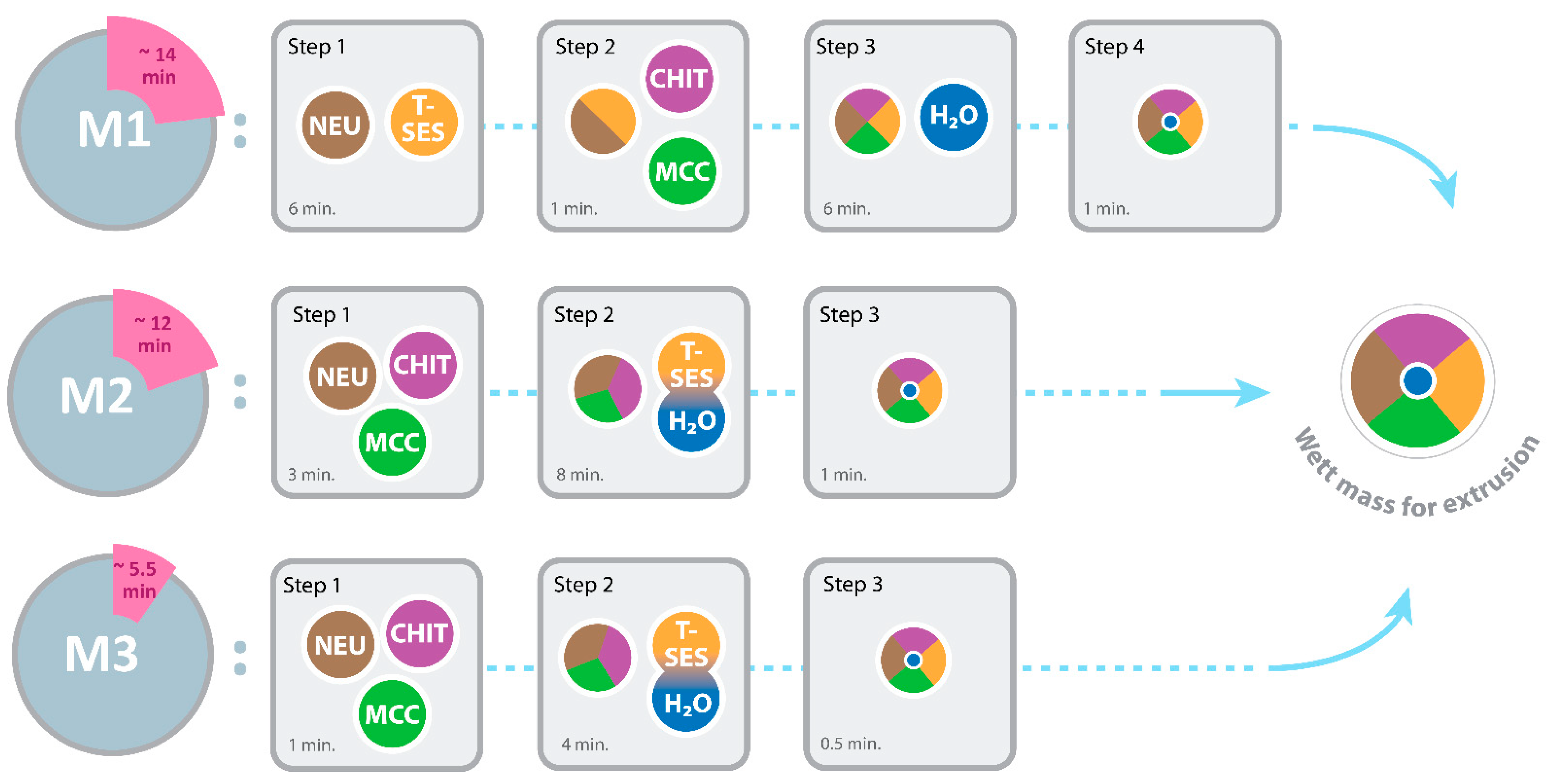 Pharmaceutics 14 01545 sch002 550