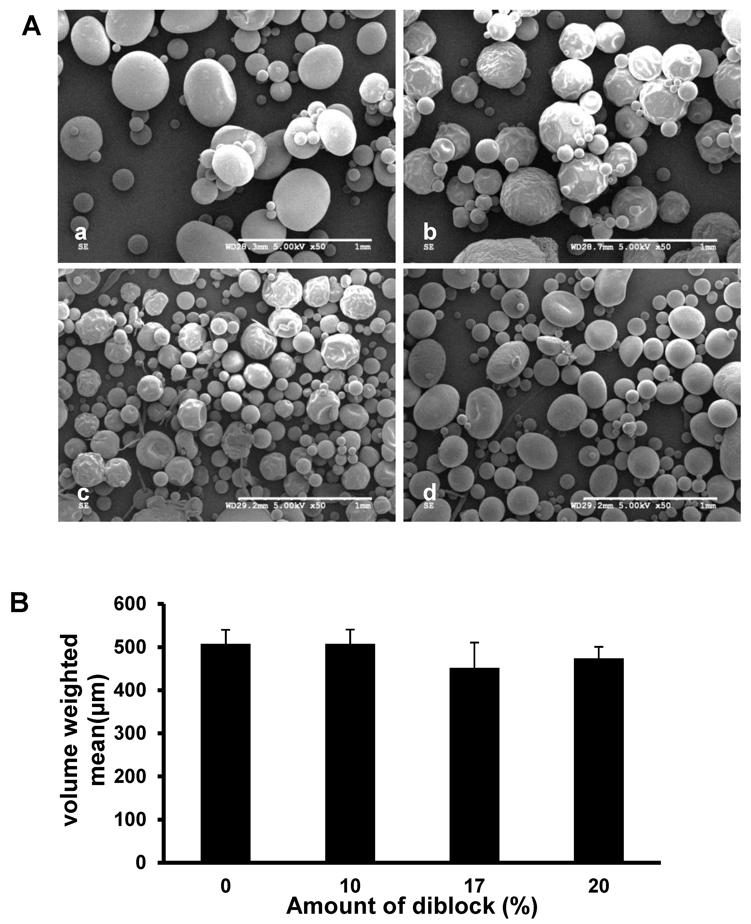 Pharmaceutics 14 01546 g001