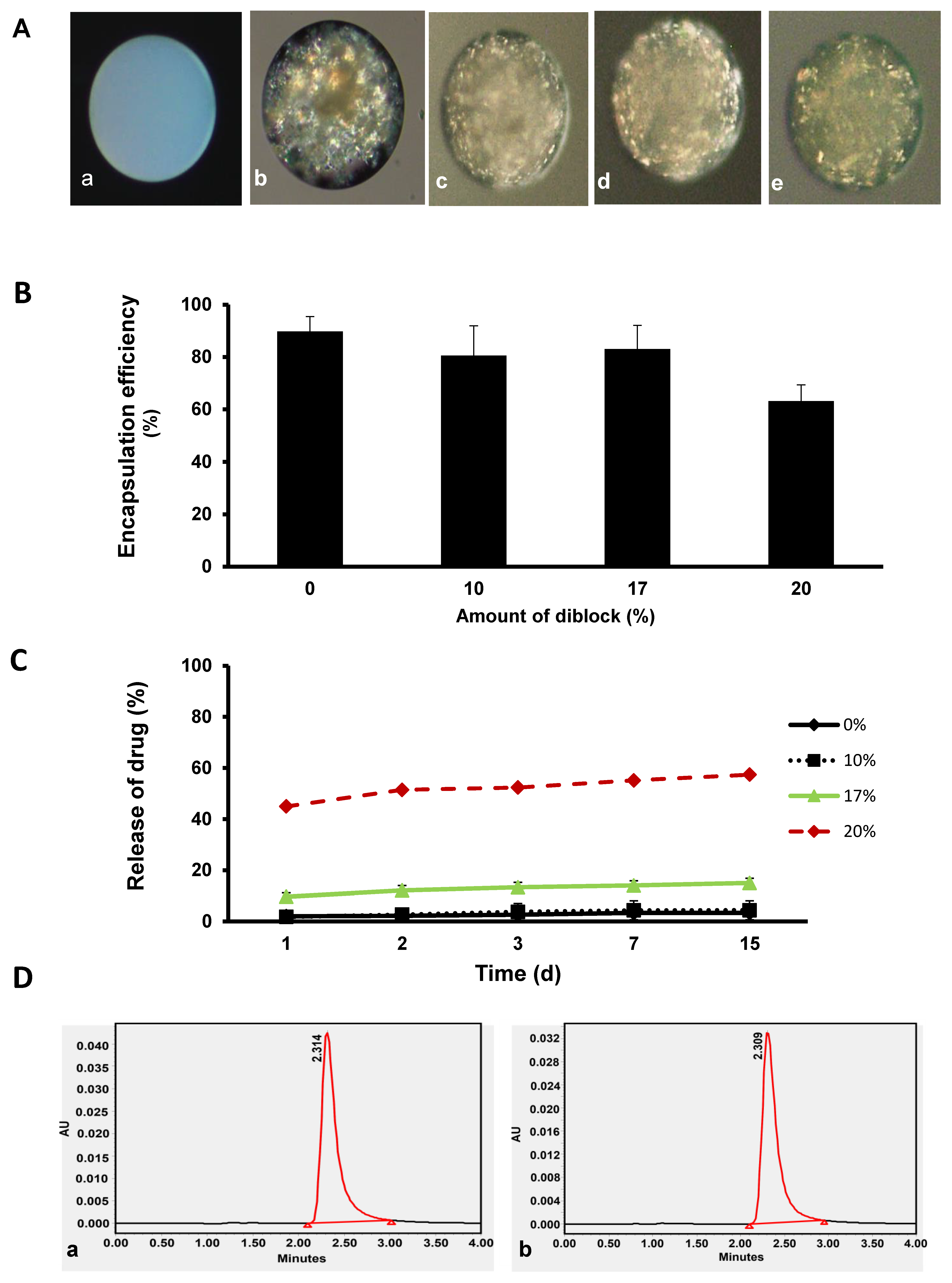 Pharmaceutics 14 01546 g002