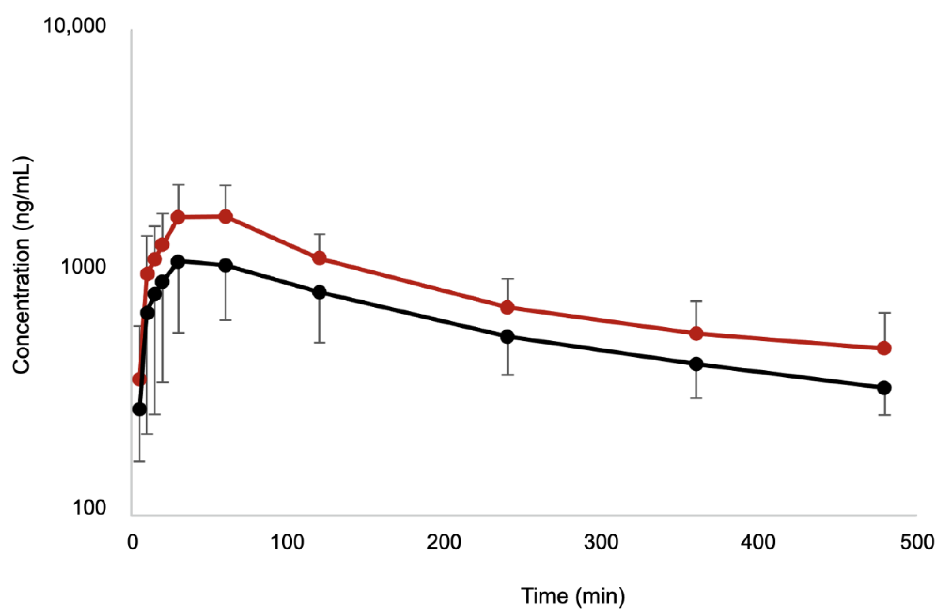 Pharmaceutics 14 01548 g003 Pharmaceutics 14 01548 g003