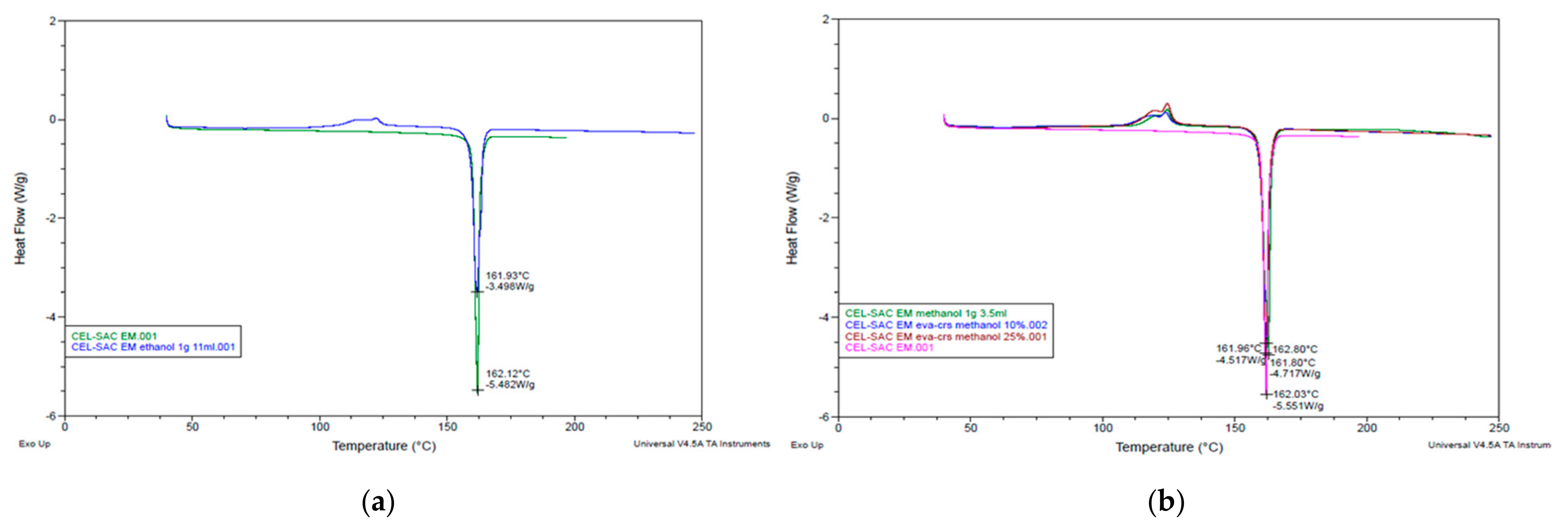 Pharmaceutics 14 01549 g004 550