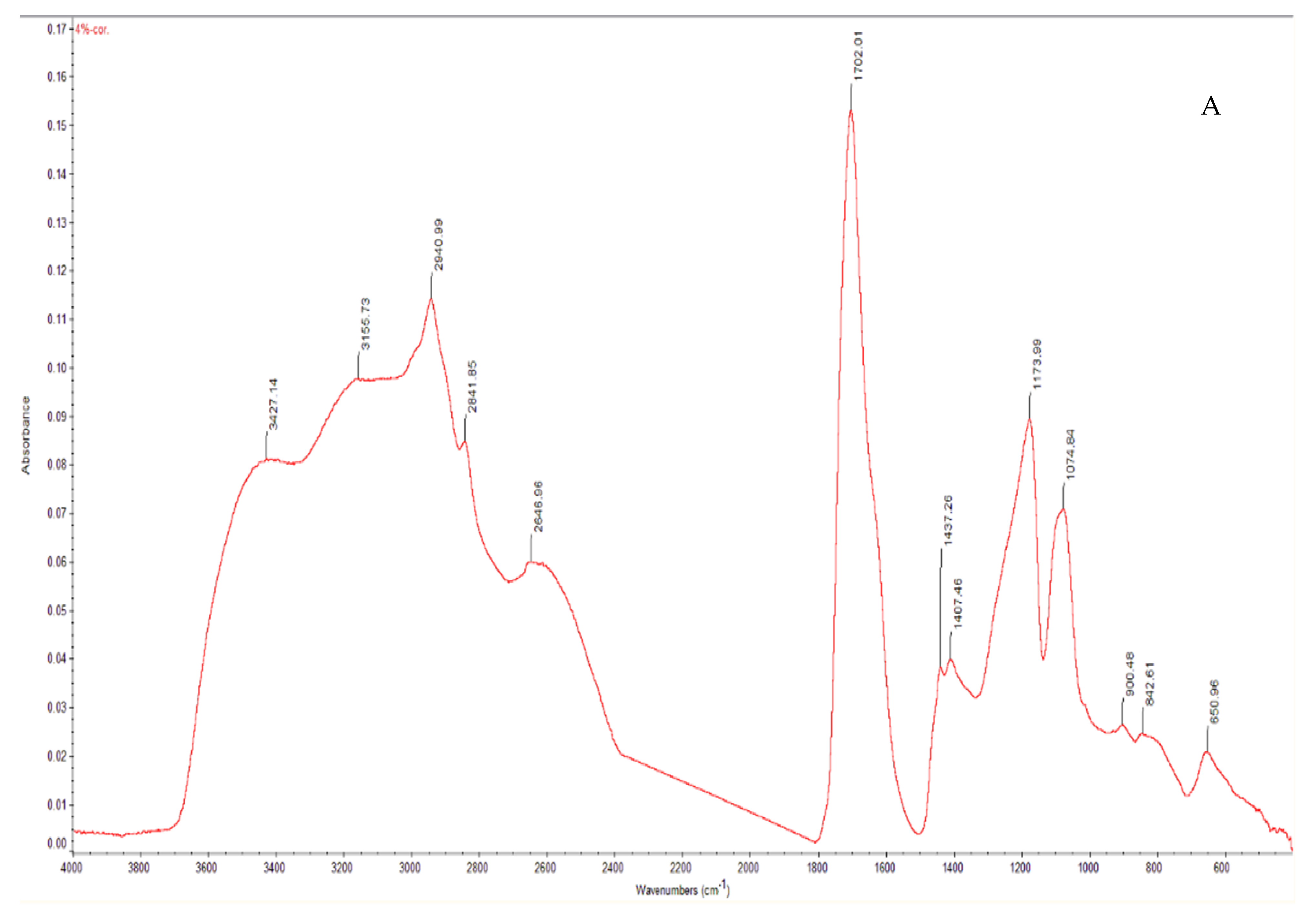 Pharmaceutics 14 01551 g006a