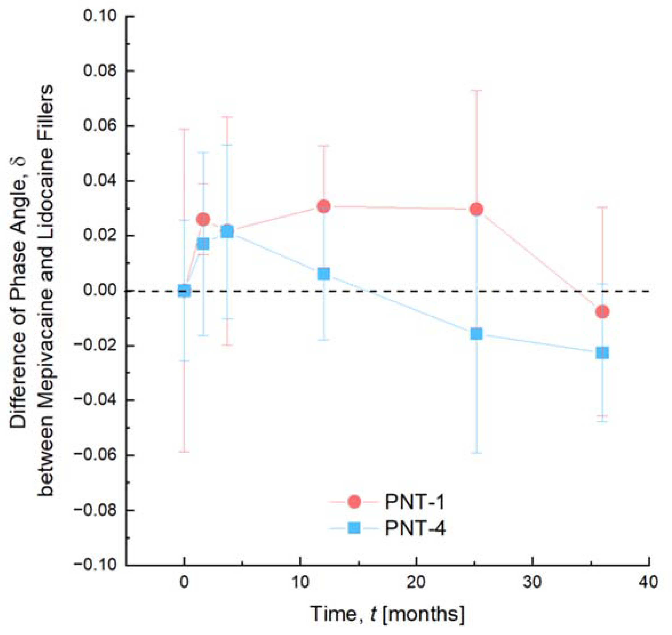 Pharmaceutics 14 01553 g001 Pharmaceutics 14 01553 g001