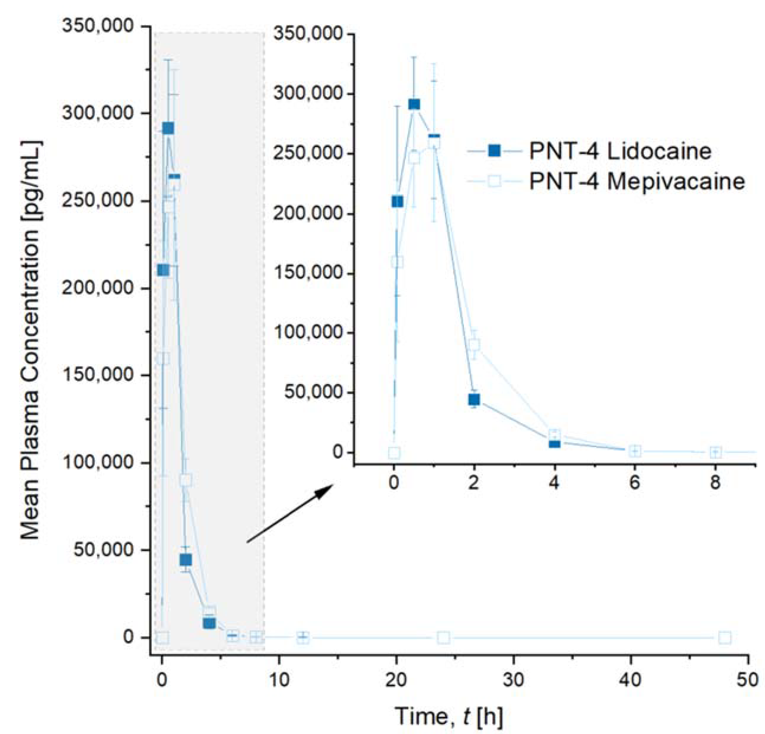 Pharmaceutics 14 01553 g004 Pharmaceutics 14 01553 g004