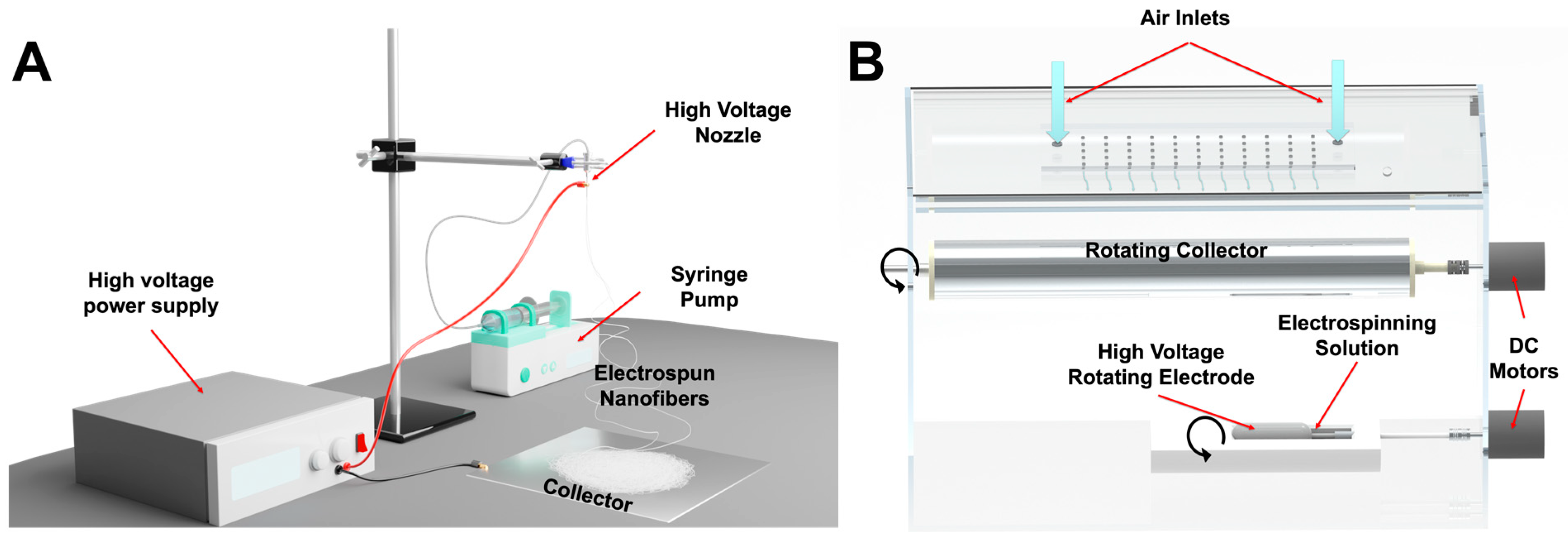 Pharmaceutics 14 01559 g001 550