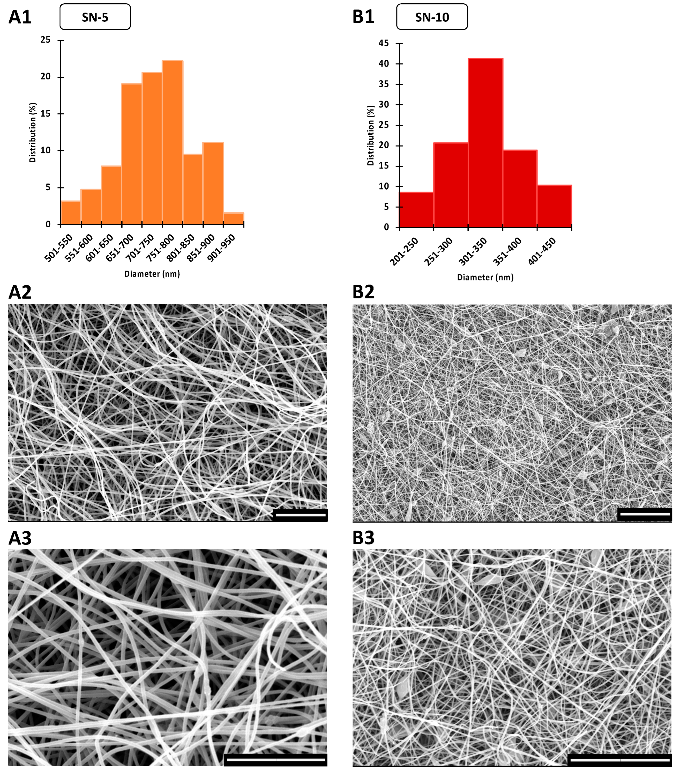 Pharmaceutics 14 01559 g002 550