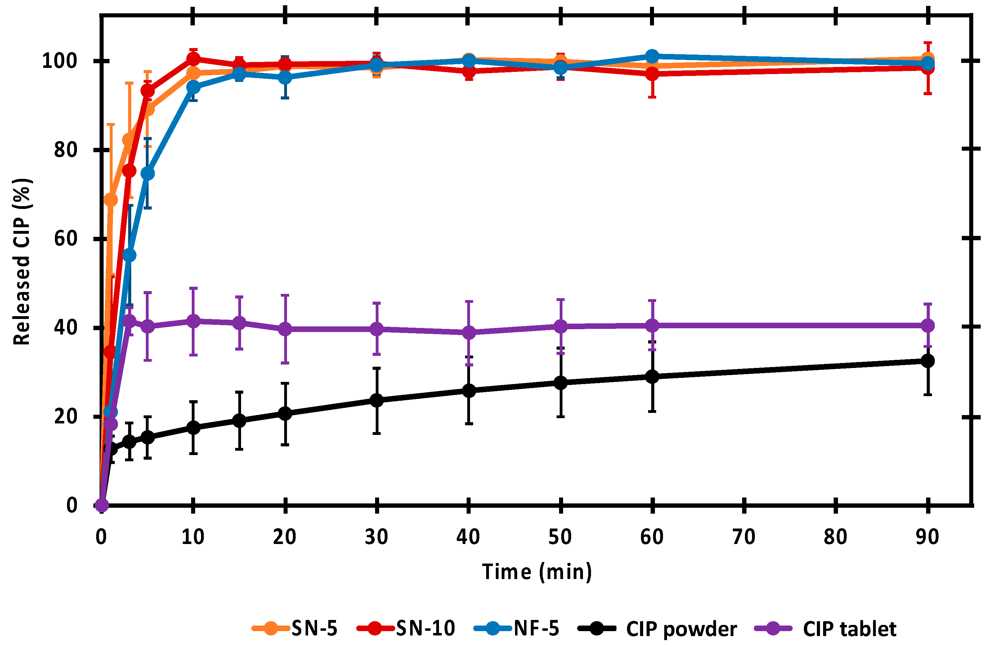 Pharmaceutics 14 01559 g006 550