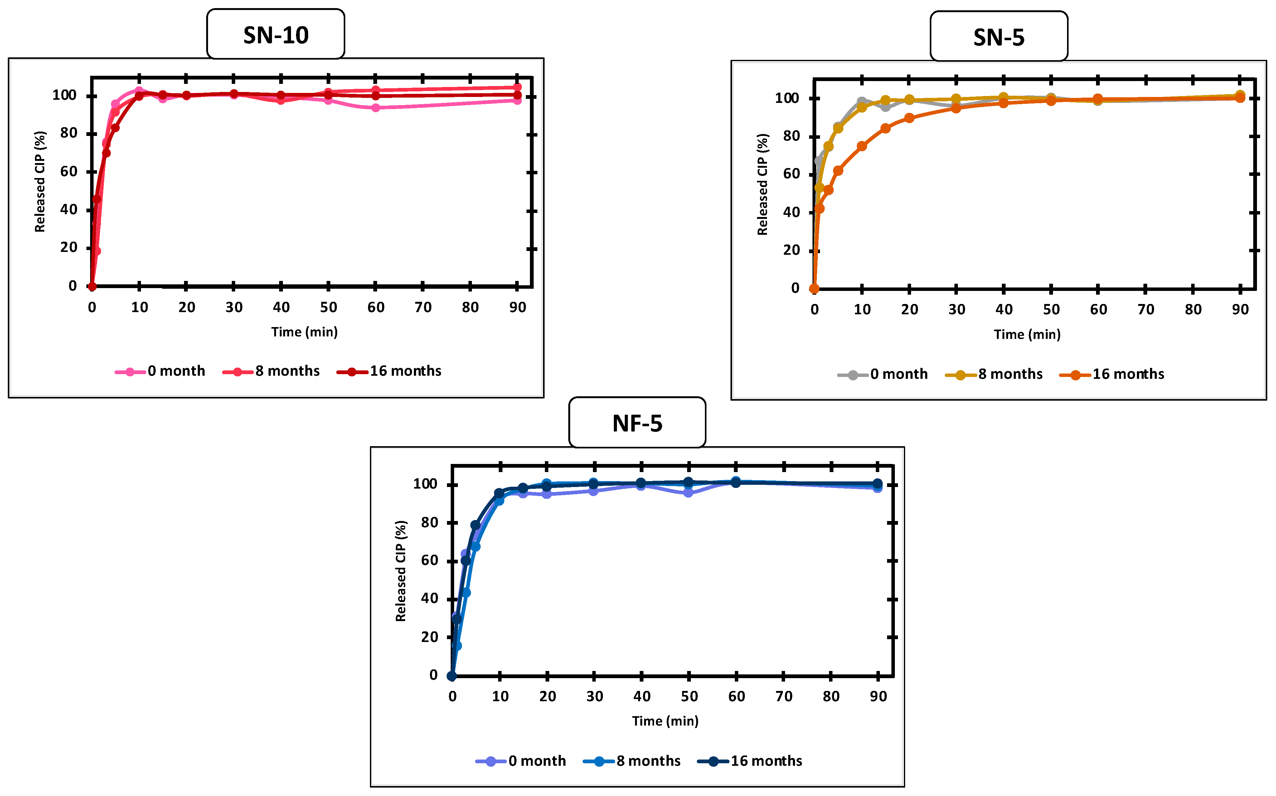Pharmaceutics 14 01559 g010 550