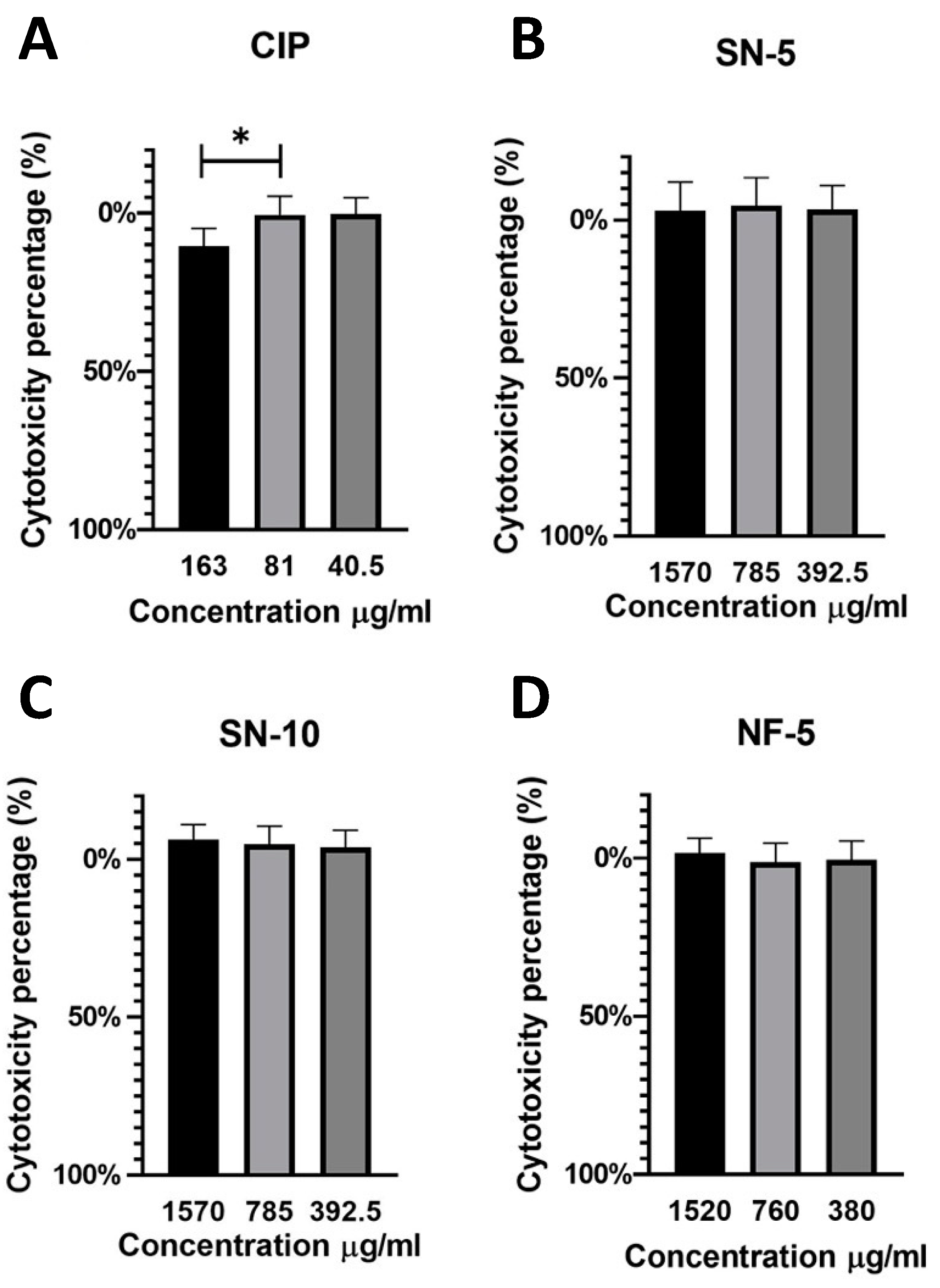 Pharmaceutics 14 01559 g011 550