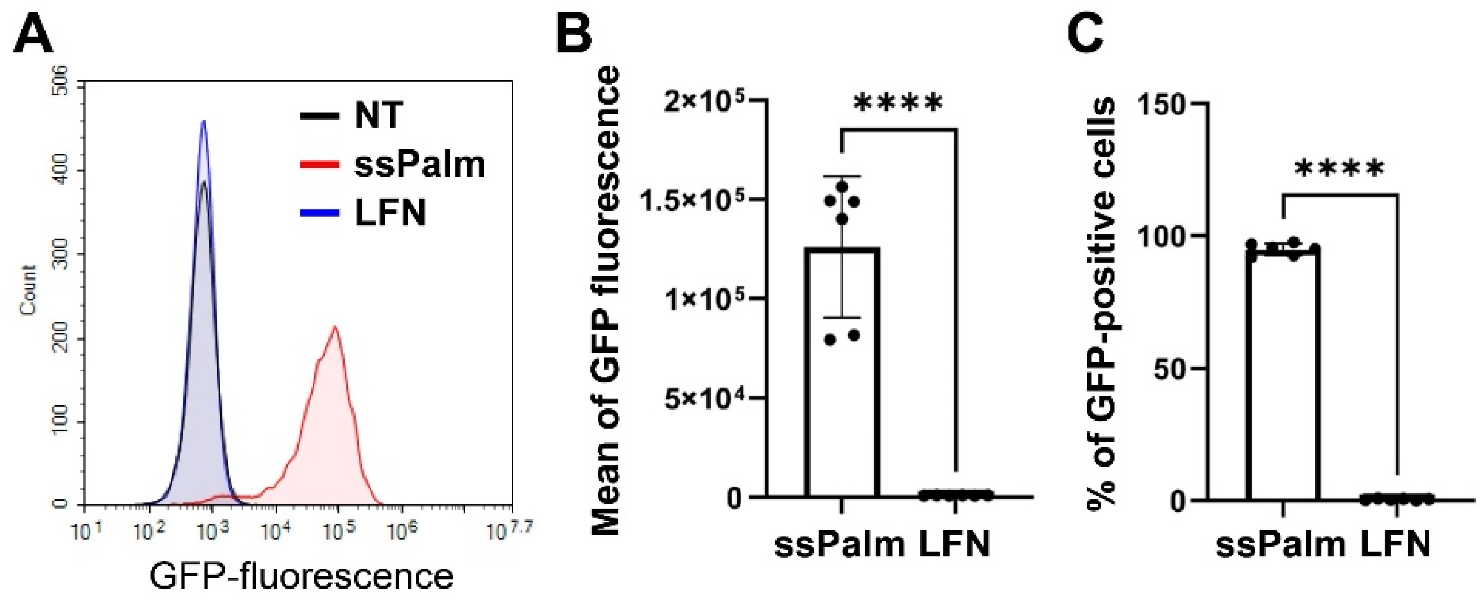 Pharmaceutics 14 01560 g002 Pharmaceutics 14 01560 g002
