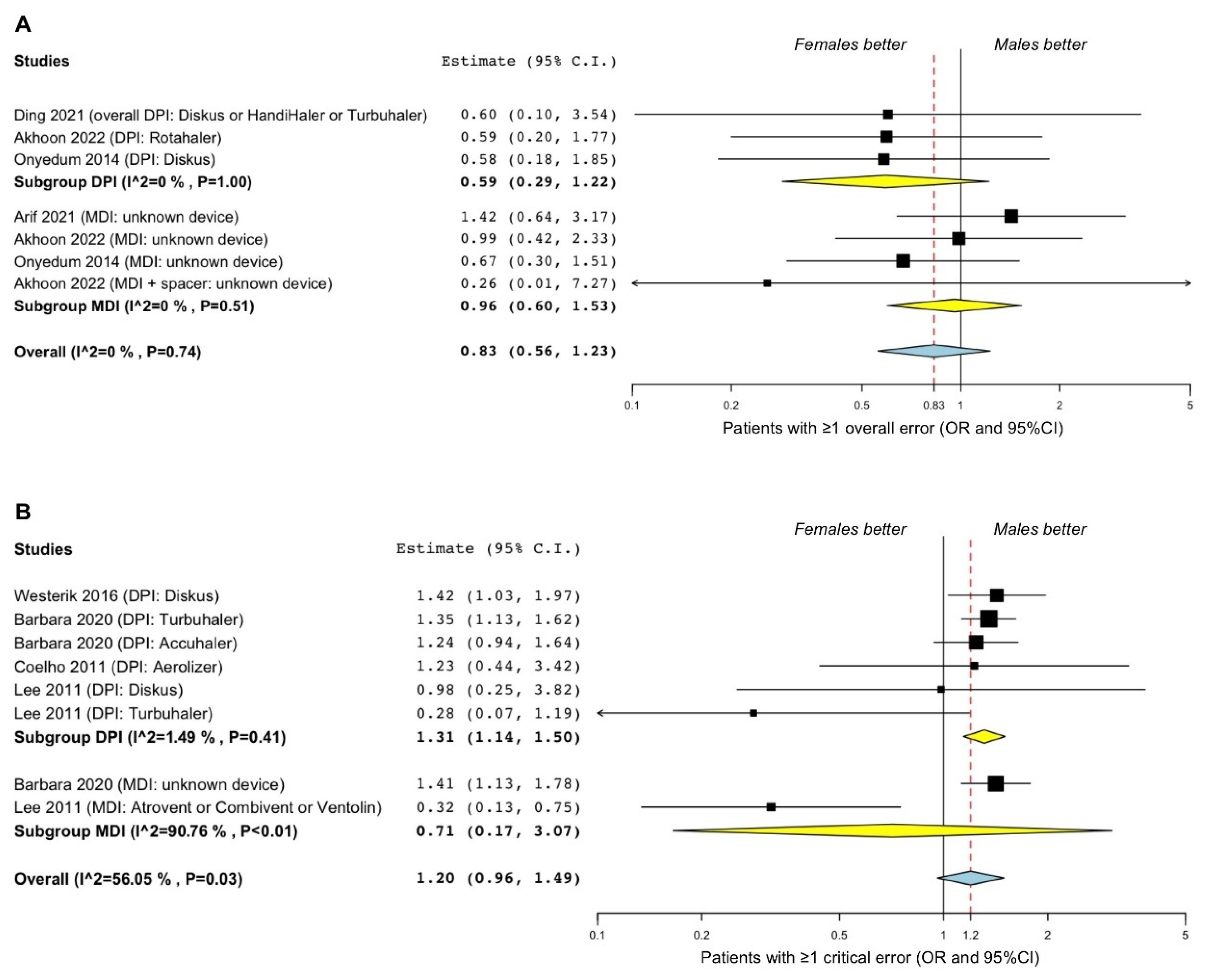 Pharmaceutics 14 01565 g002