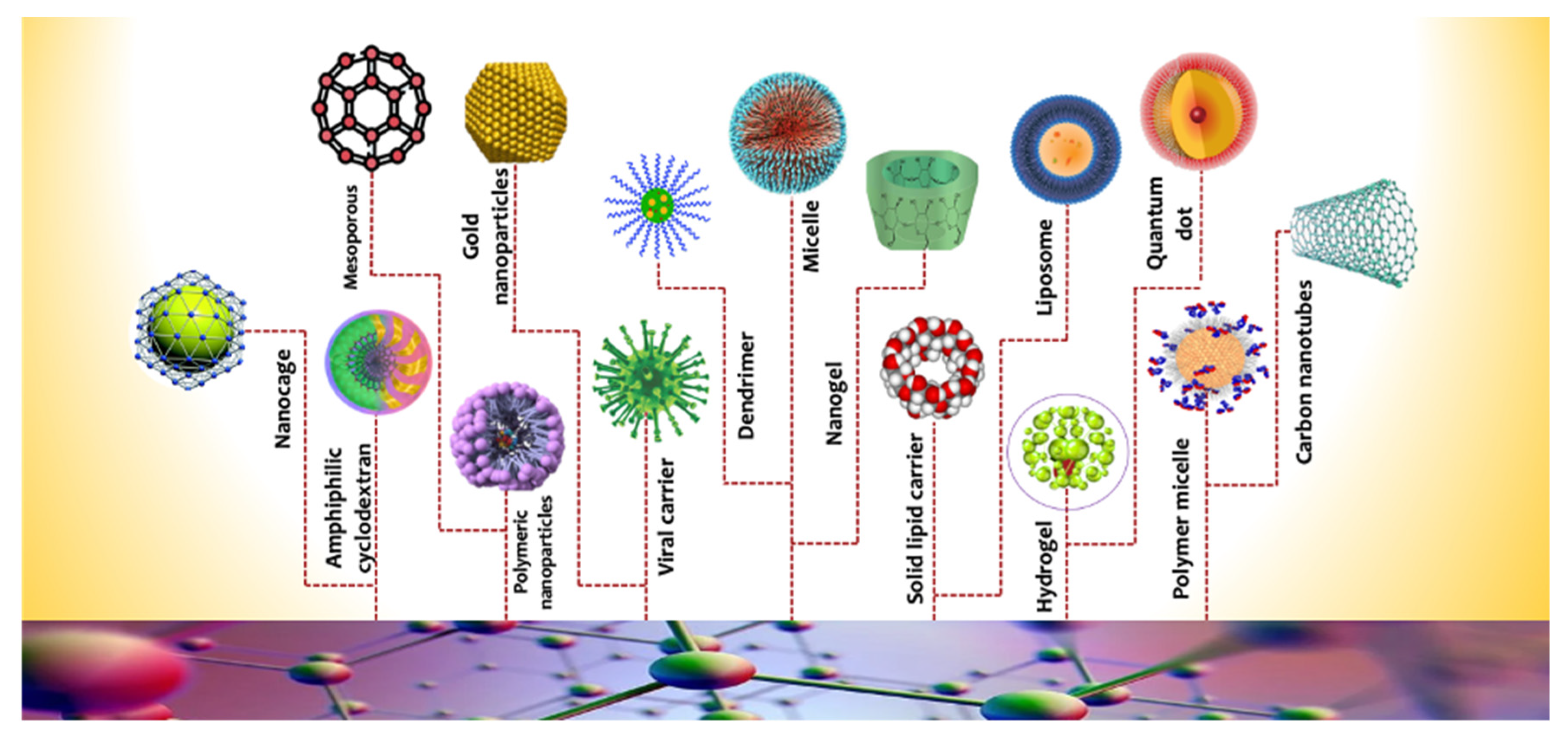 Pharmaceutics 14 01566 g002 550