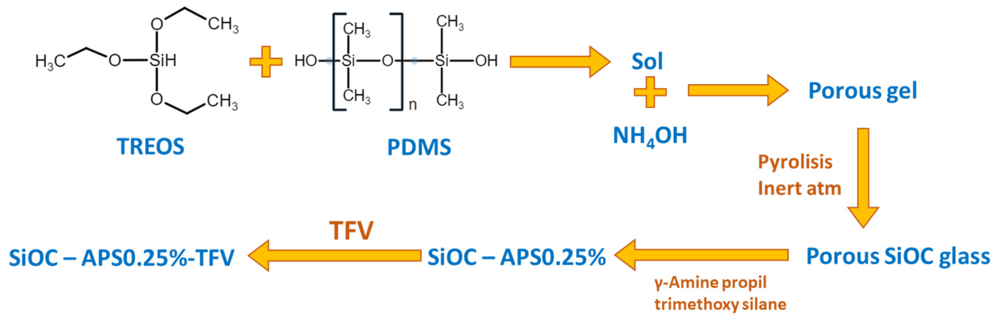 Pharmaceutics 14 01567 g001 550