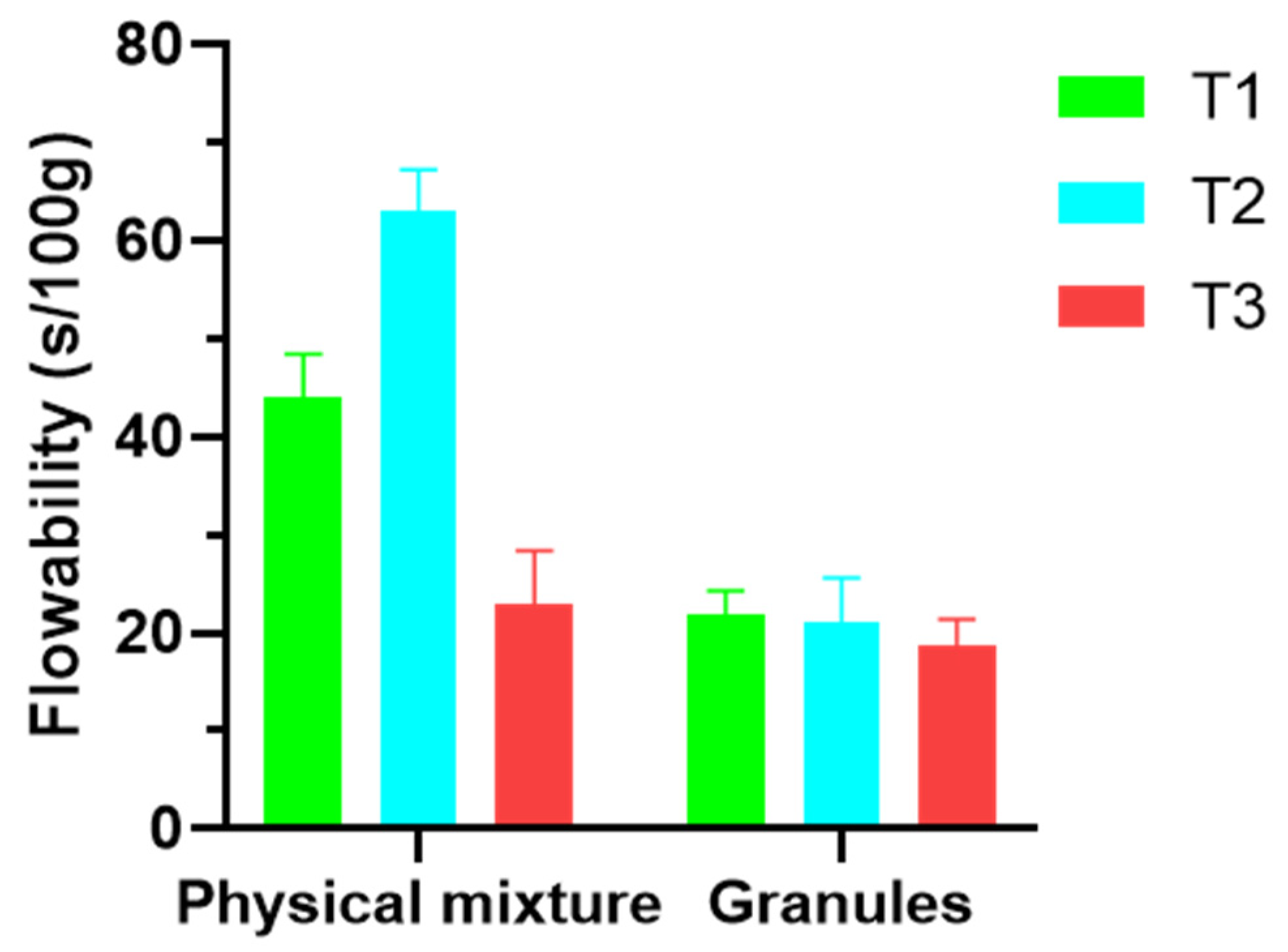 Pharmaceutics 14 01567 g002 550