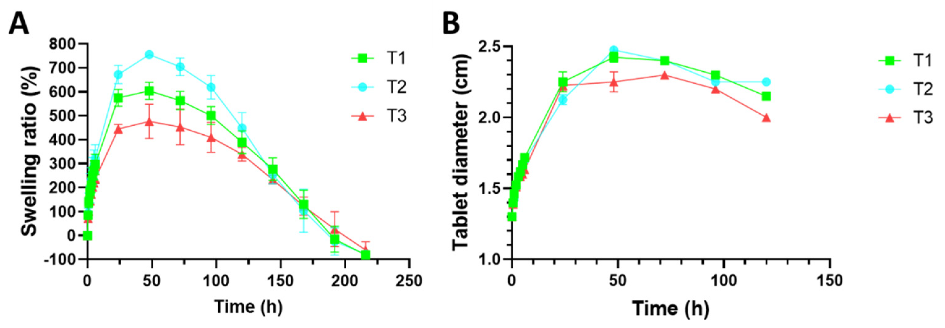 Pharmaceutics 14 01567 g003 550