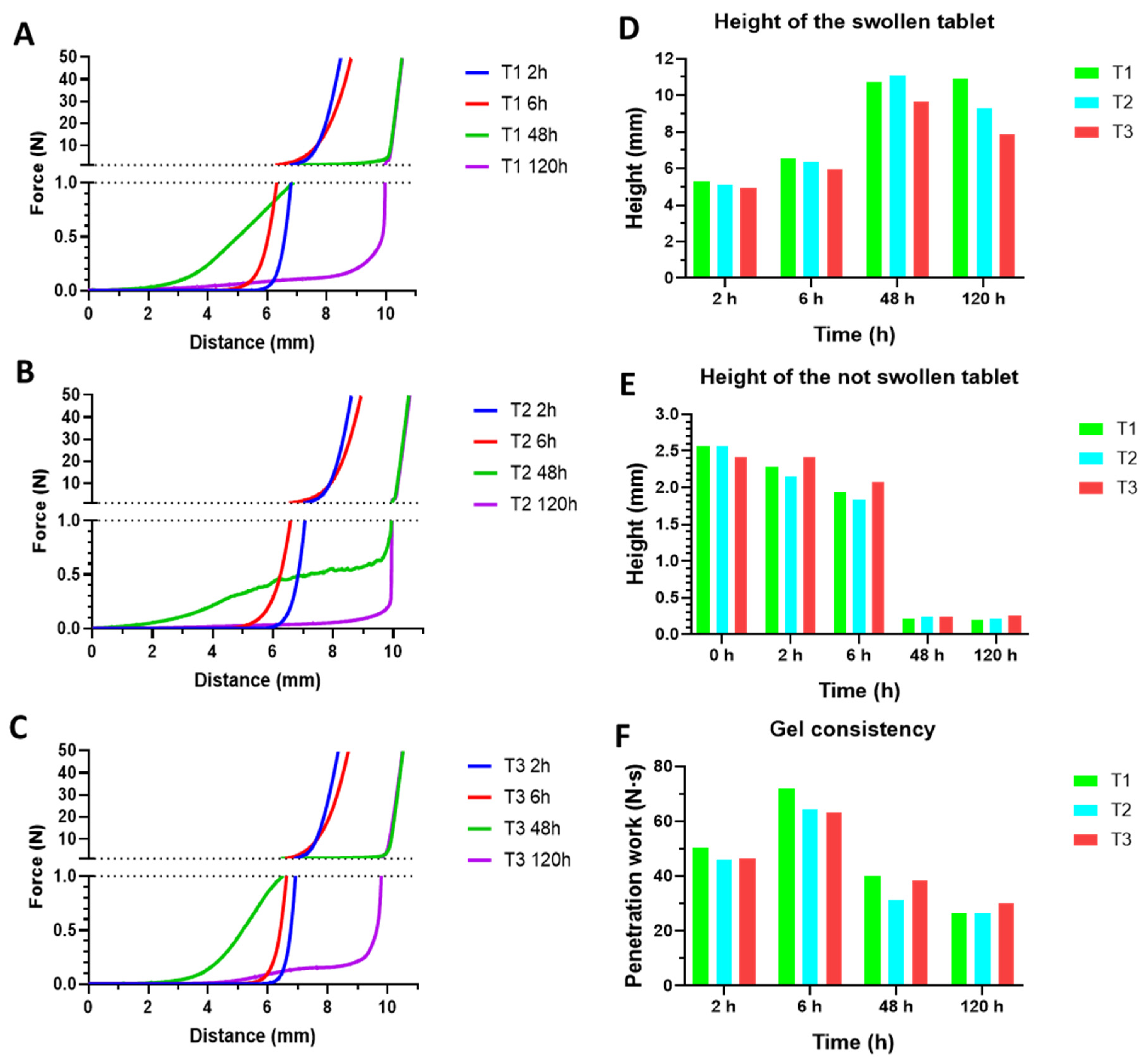 Pharmaceutics 14 01567 g004 550