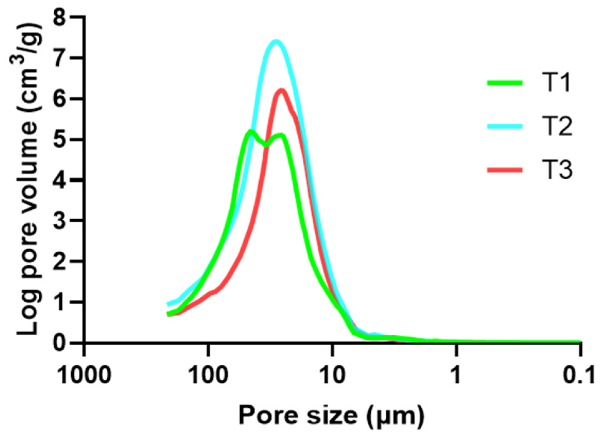 Pharmaceutics 14 01567 g006 550
