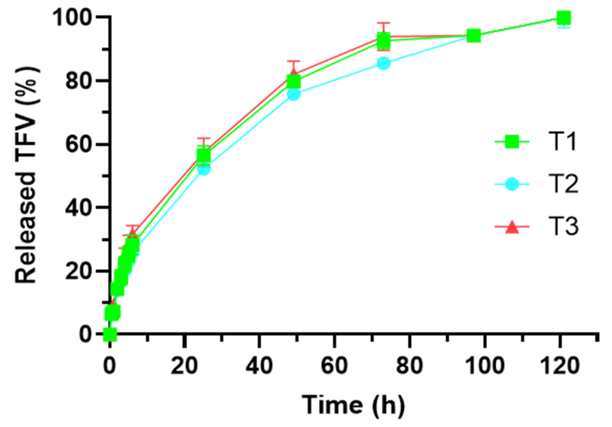 Pharmaceutics 14 01567 g007 550