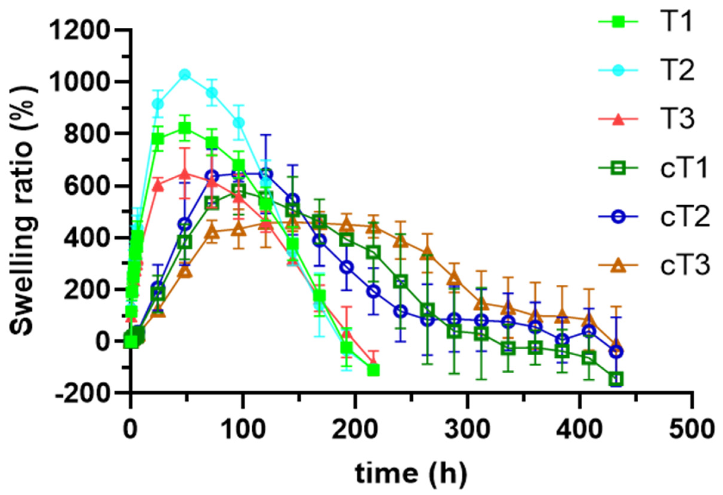Pharmaceutics 14 01567 g008 550