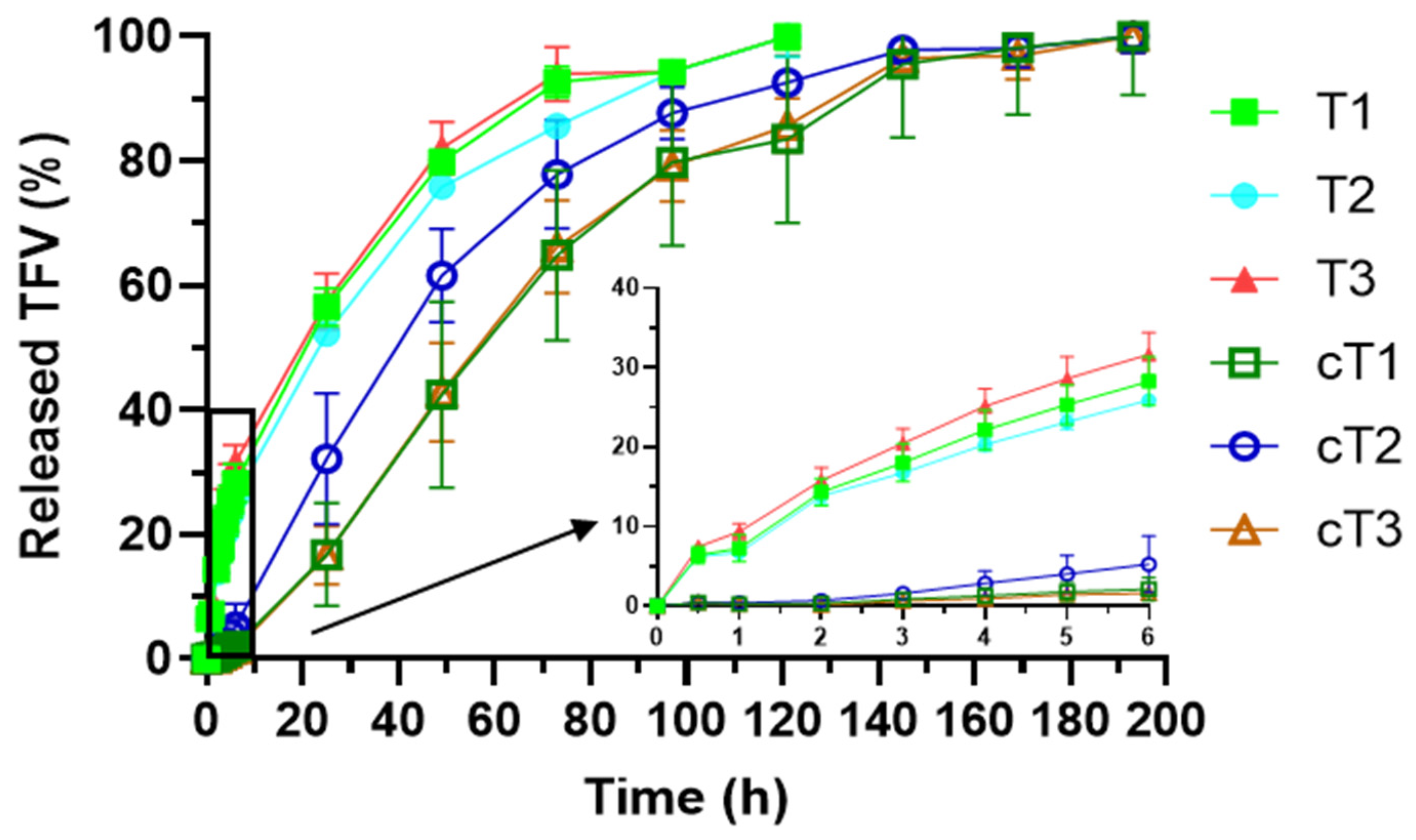 Pharmaceutics 14 01567 g009 550