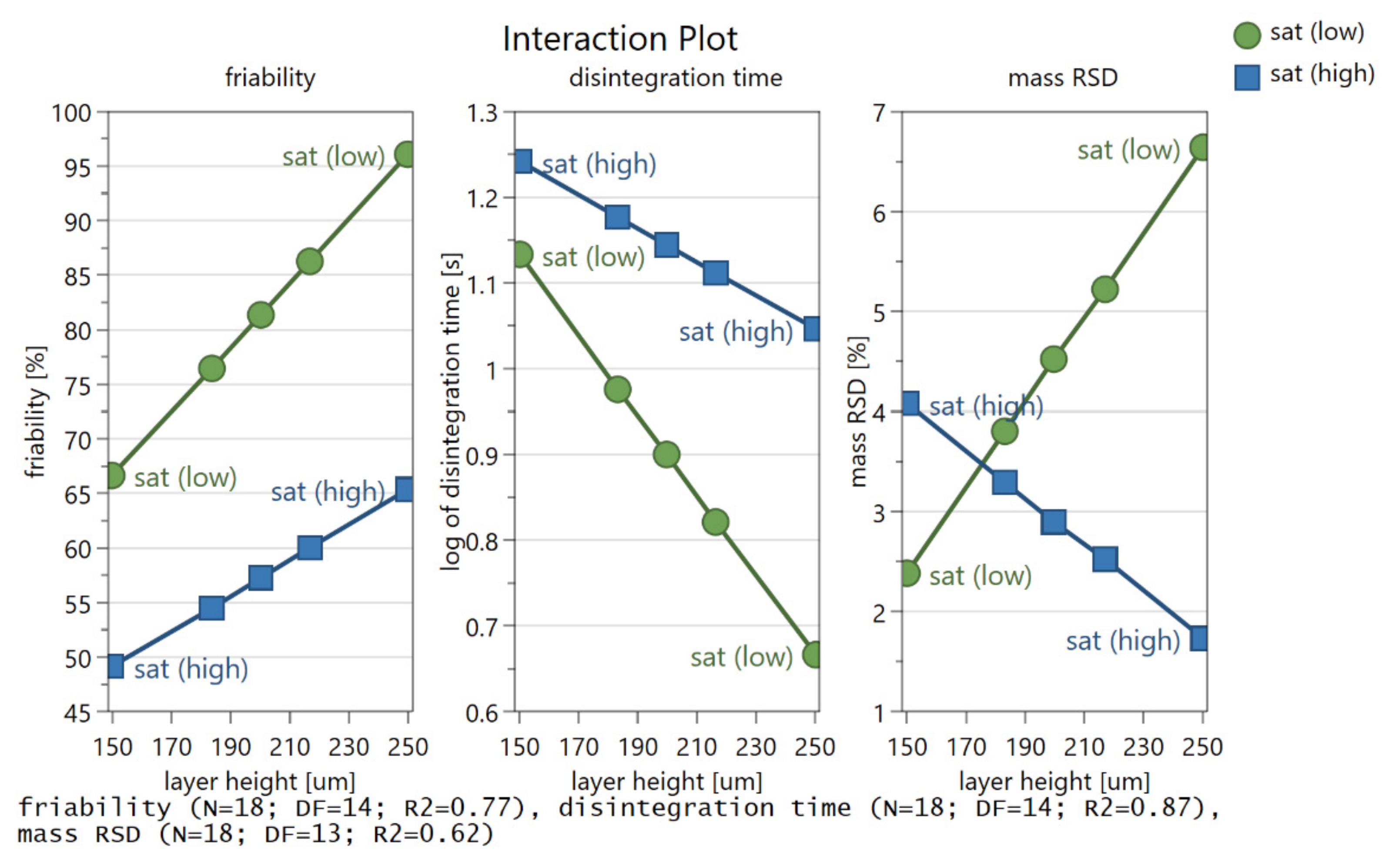 Pharmaceutics 14 01568 g004